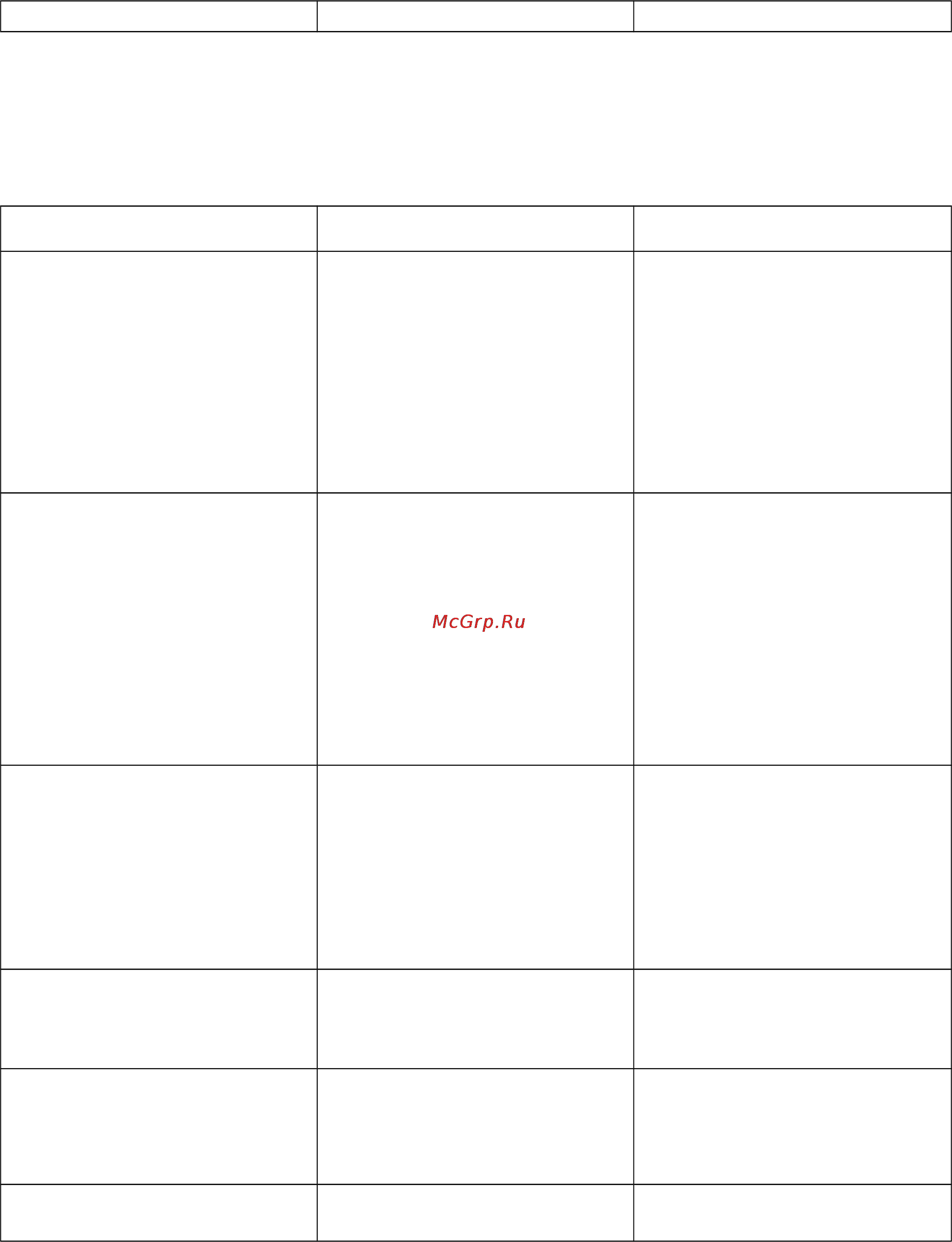 Loewe Xelos 50424T81 Silver [126/150] Устранение неисправностей