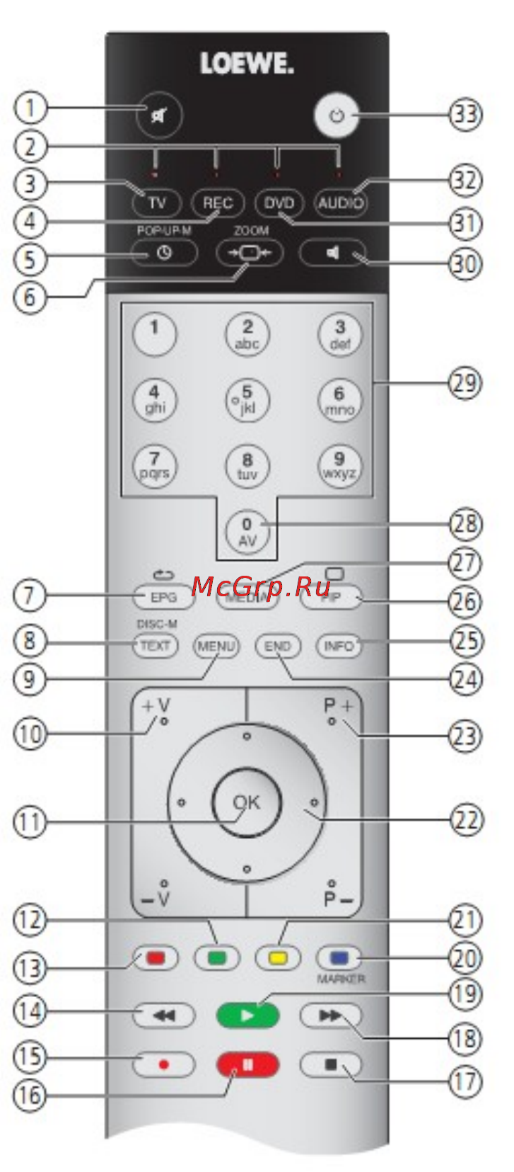 Loewe Xelos 50424T81 Silver [3/150] Функции телевизора loewe