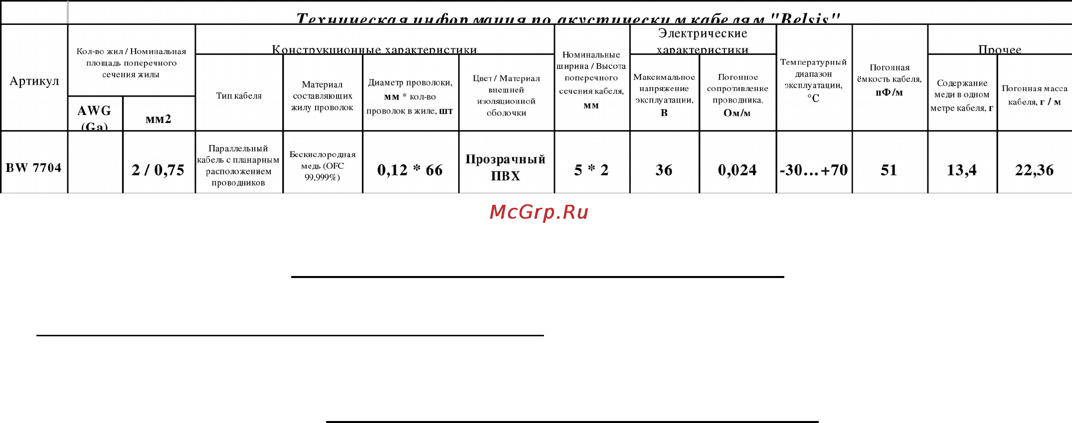 Belsis BW7704 0.75 TR Инструкция по эксплуатации онлайн