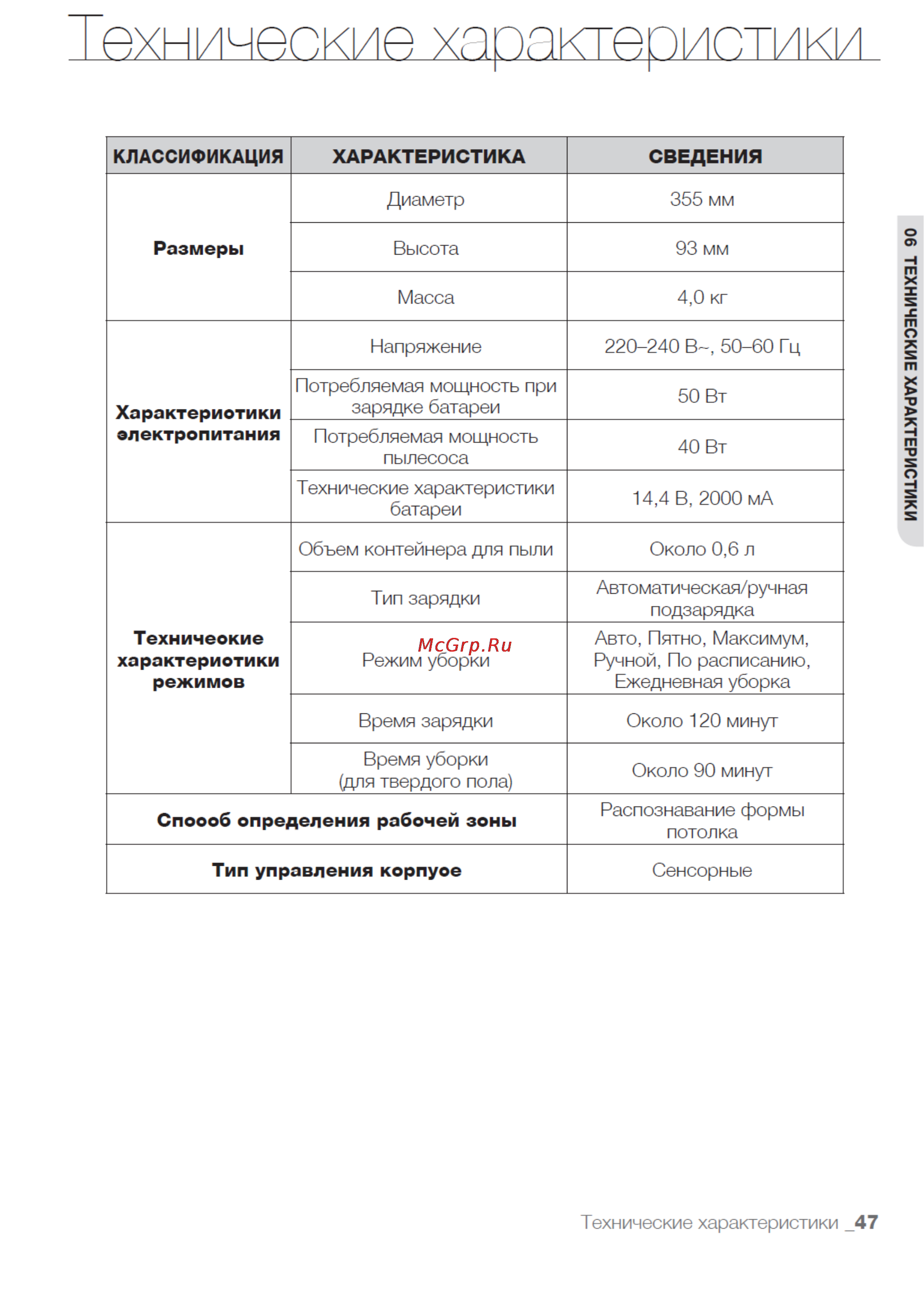 Samsung SR-8895L3A [47/48] Ехнические хапл епистики