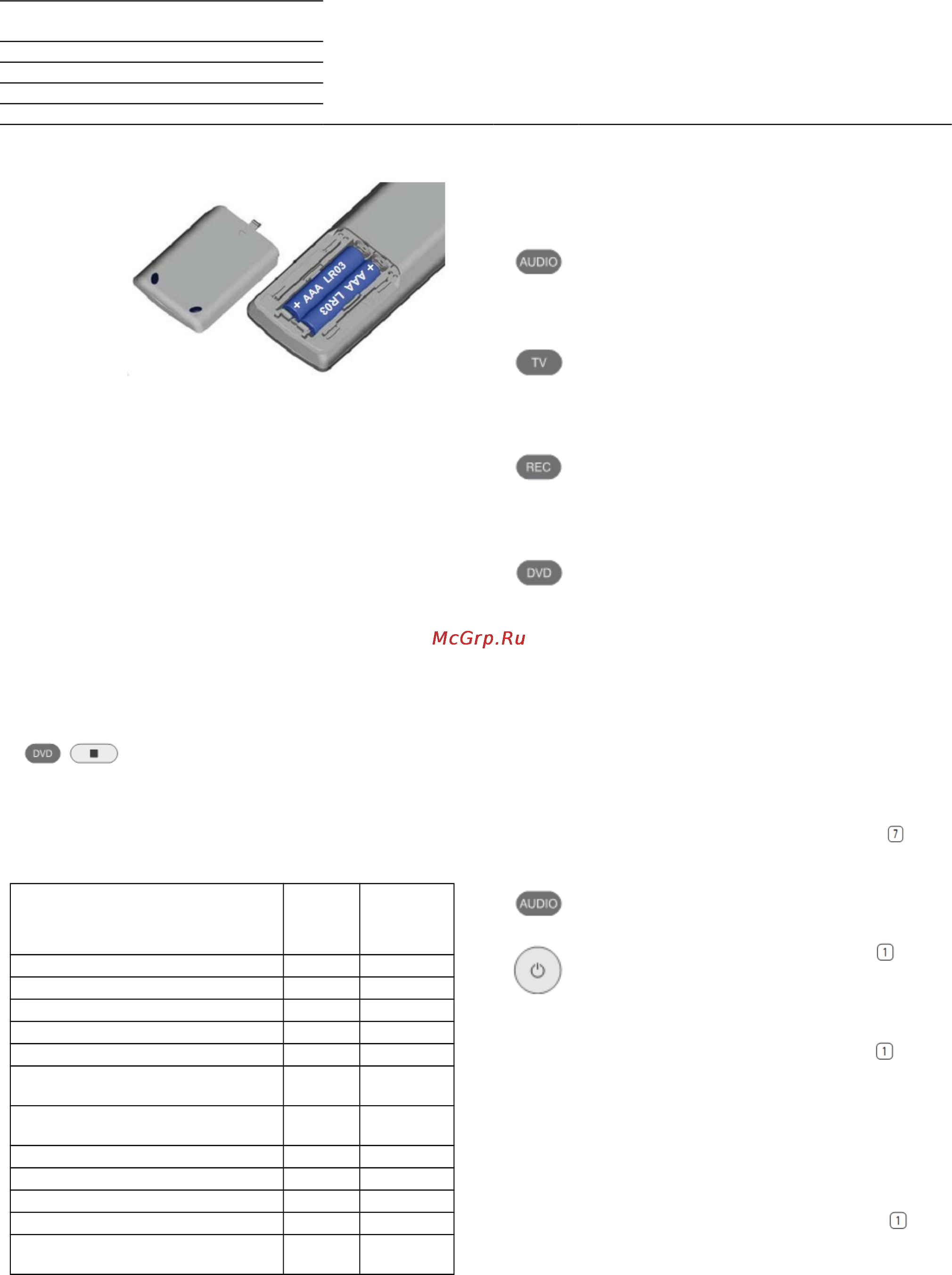 Loewe Sound Vision 51203L00 Black [11/36] Использование пульта ду для управления телевизором loewe
