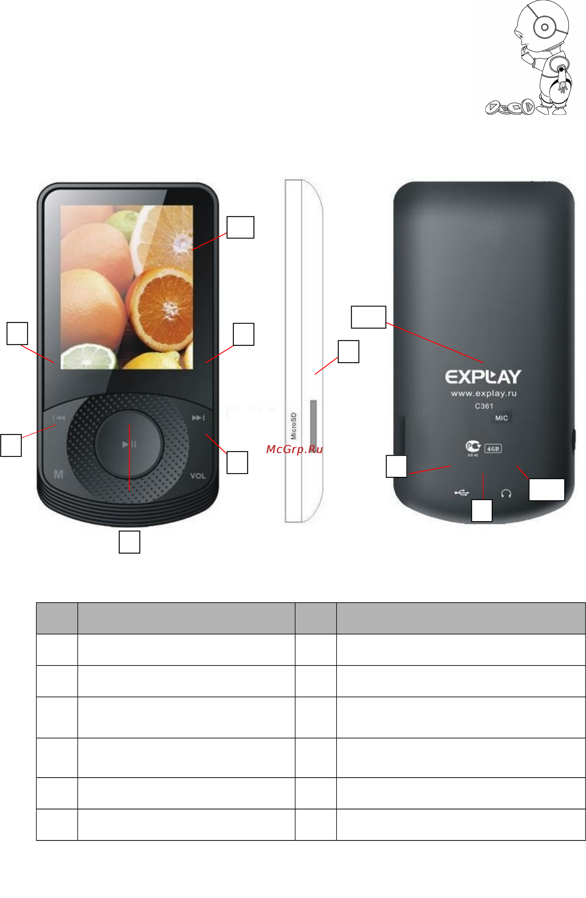 Explay C31 4Gb Dark/Blue [6/24] Описание кнопок
