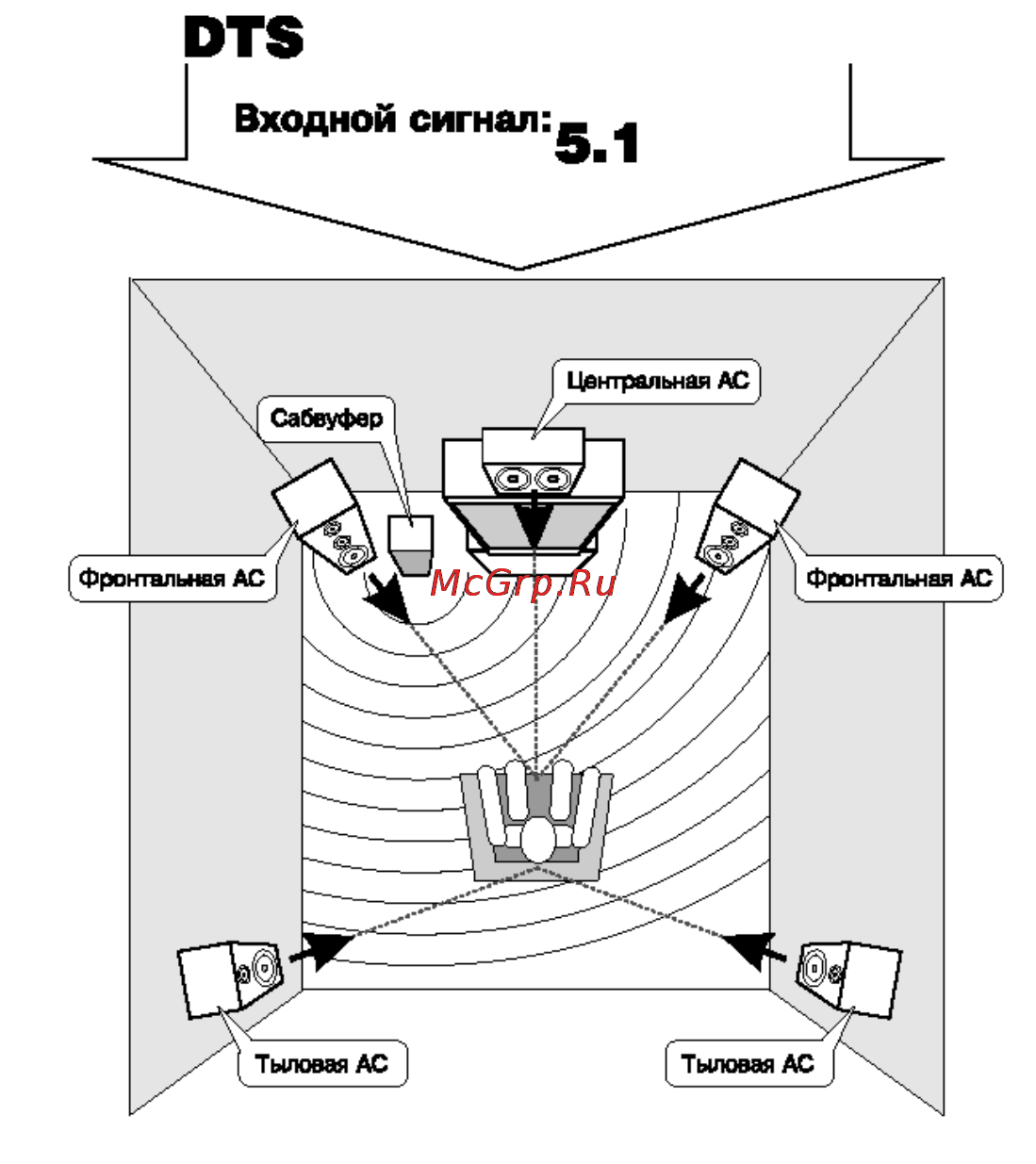 Wharfedale Diamond 10CS Инструкция по эксплуатации онлайн [4/7] 77506