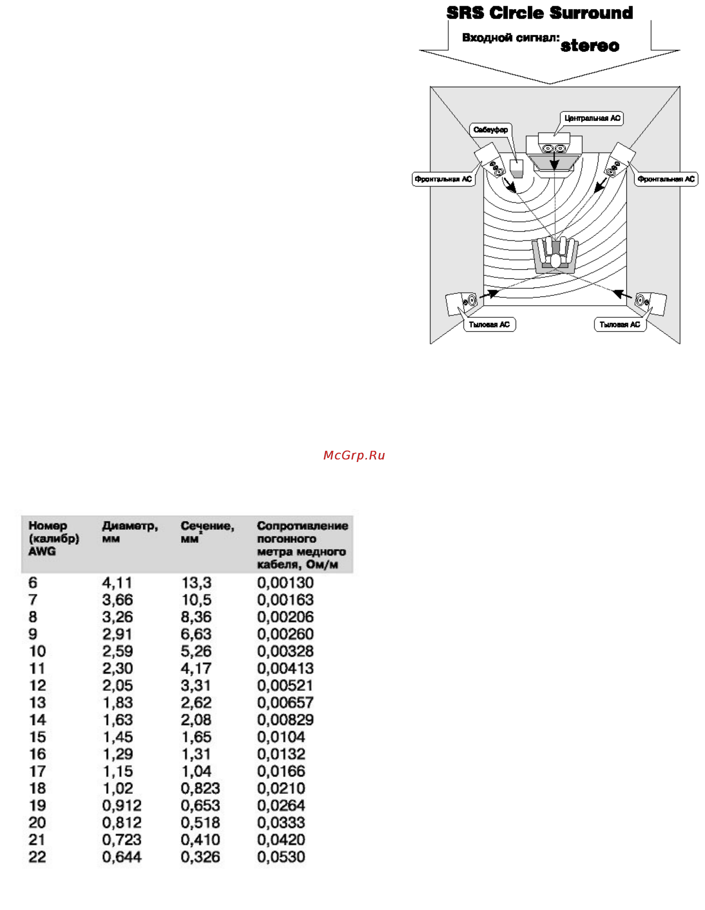 Wharfedale Diamond 101C Инструкция по эксплуатации онлайн [6/7] 77509
