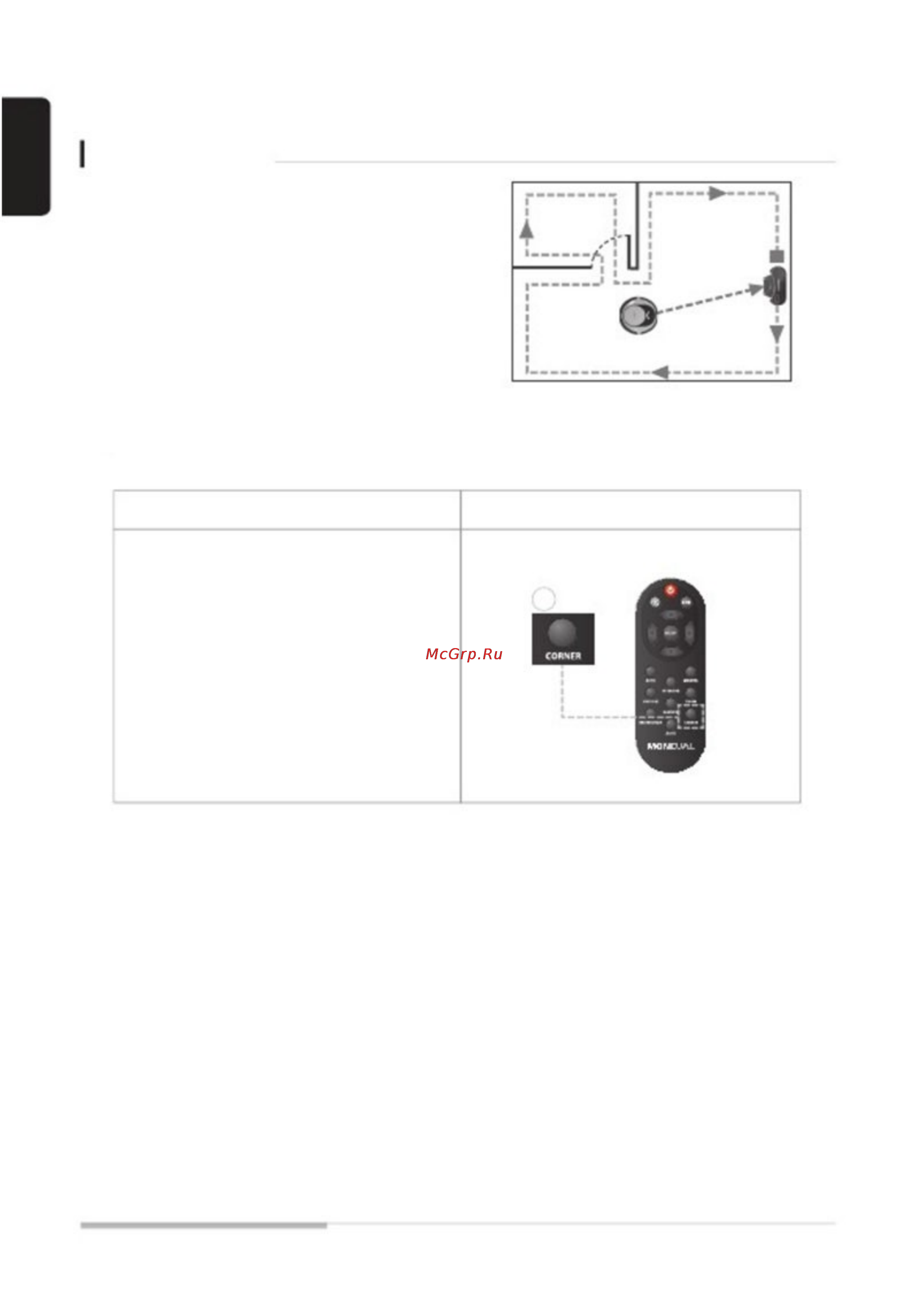 Moneual MR6500 Green [34/73] Чистка углов