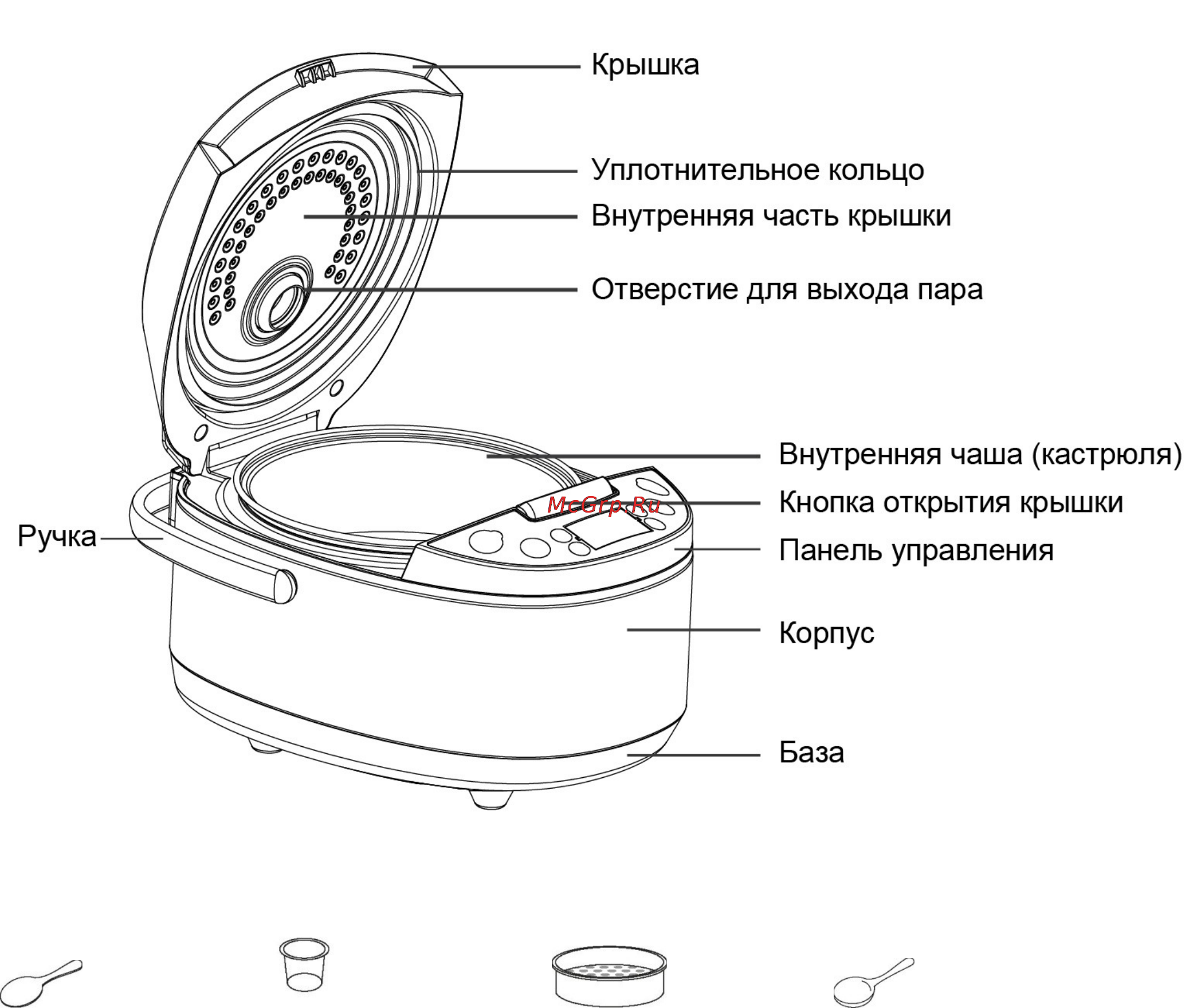 Polaris PMC 0510AD [4/16] Сфера использования