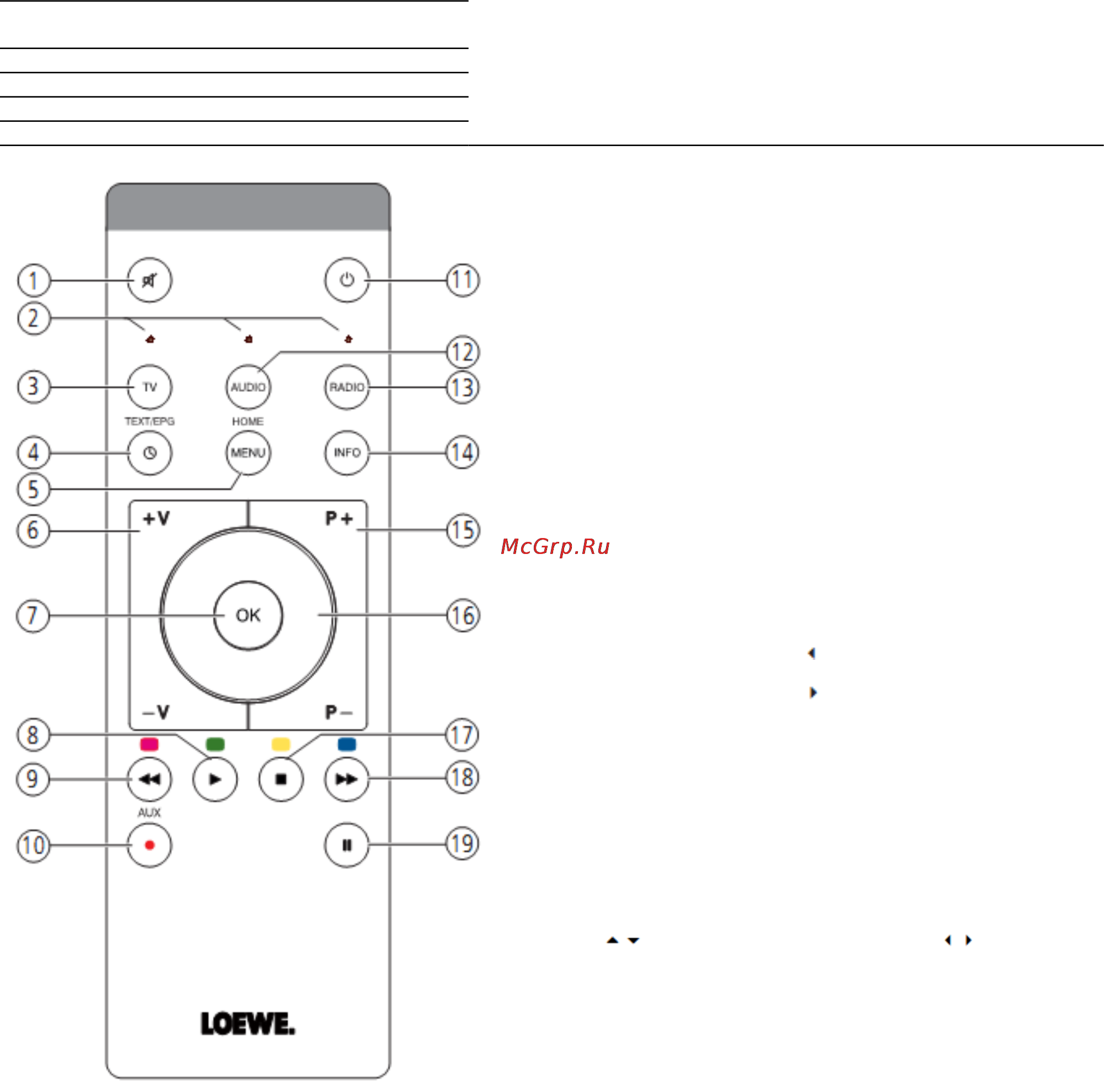 Loewe Soundbox 51202G01 Green [5/24] Руководство по эксплуатации пульт ду assist easy