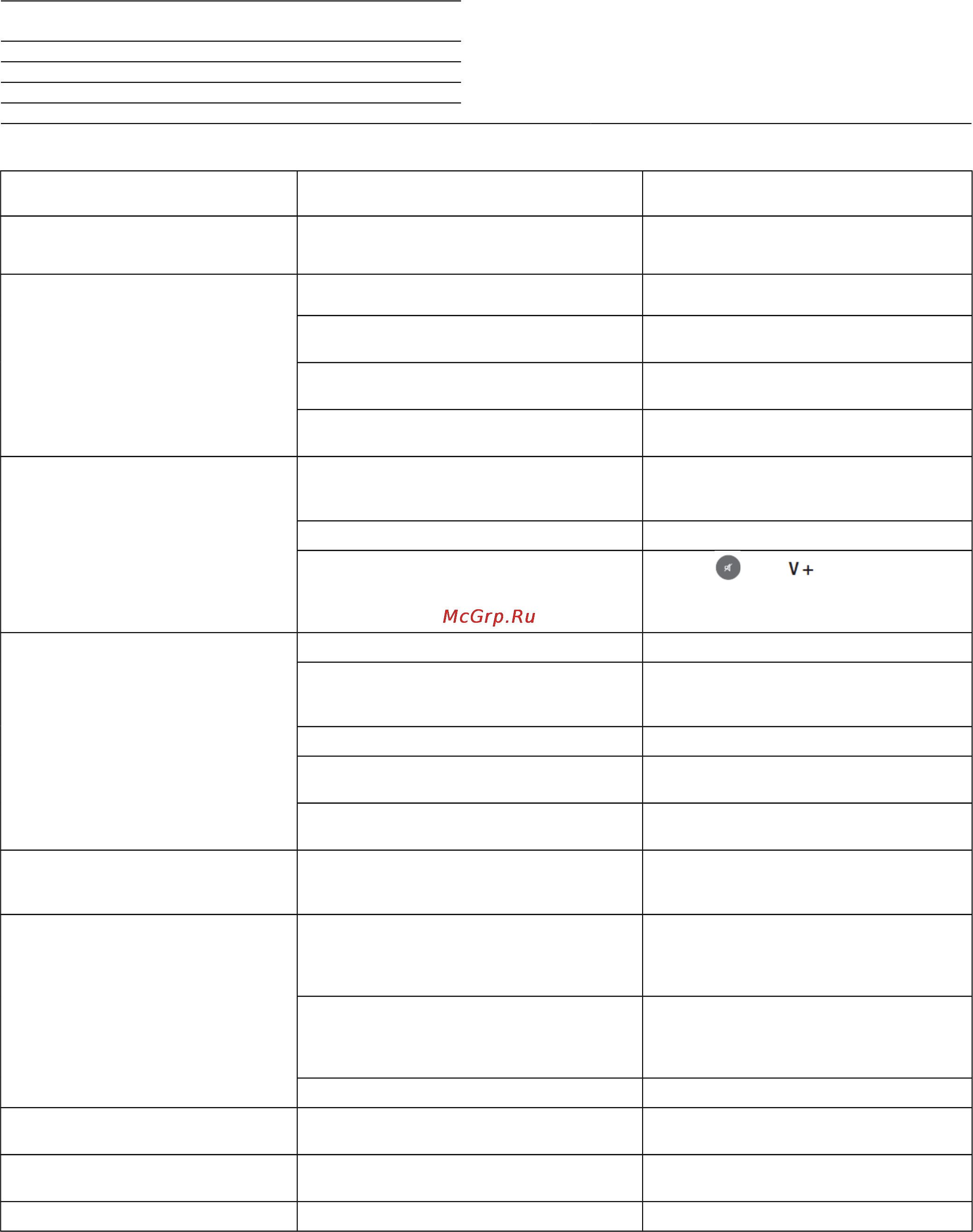 Loewe BluTech Vision 3D 53504L02 Black [40/49] Проблема возможная причина способ устранения