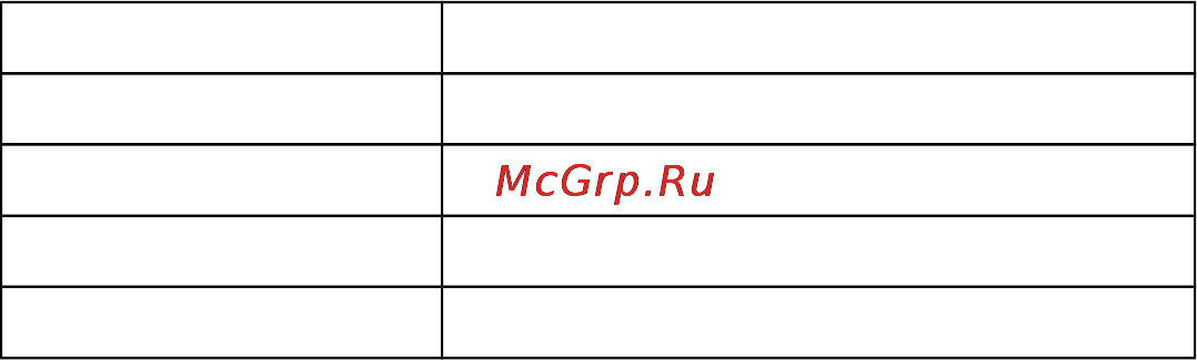 МТС Комплект МТС роутер LTE + ТП МТС Коннект-4 Инструкция по эксплуатации онлайн [15/33] 99711