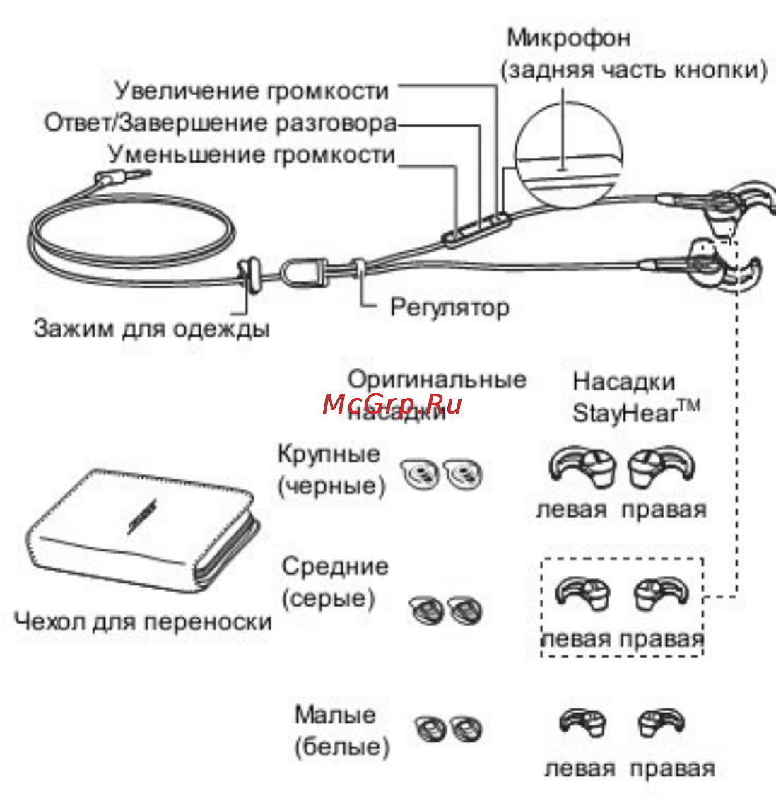 Bose MIE2i [3/11] Гарнитуру можно подключить к стандартному гнезду 3 5 мм iphone ipod или другого продукта apple