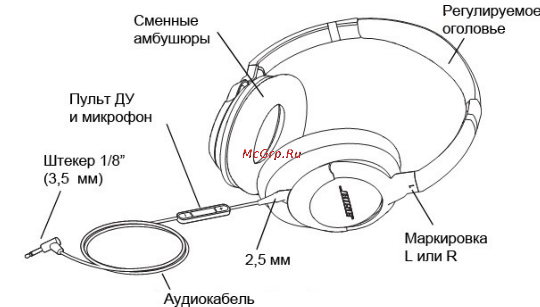 Bose AE2i [4/10] Введение