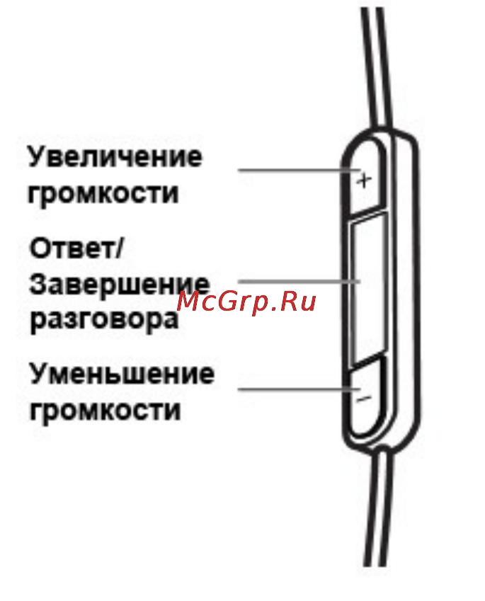Bose AE2i [5/10] Использование наушников с устройством apple