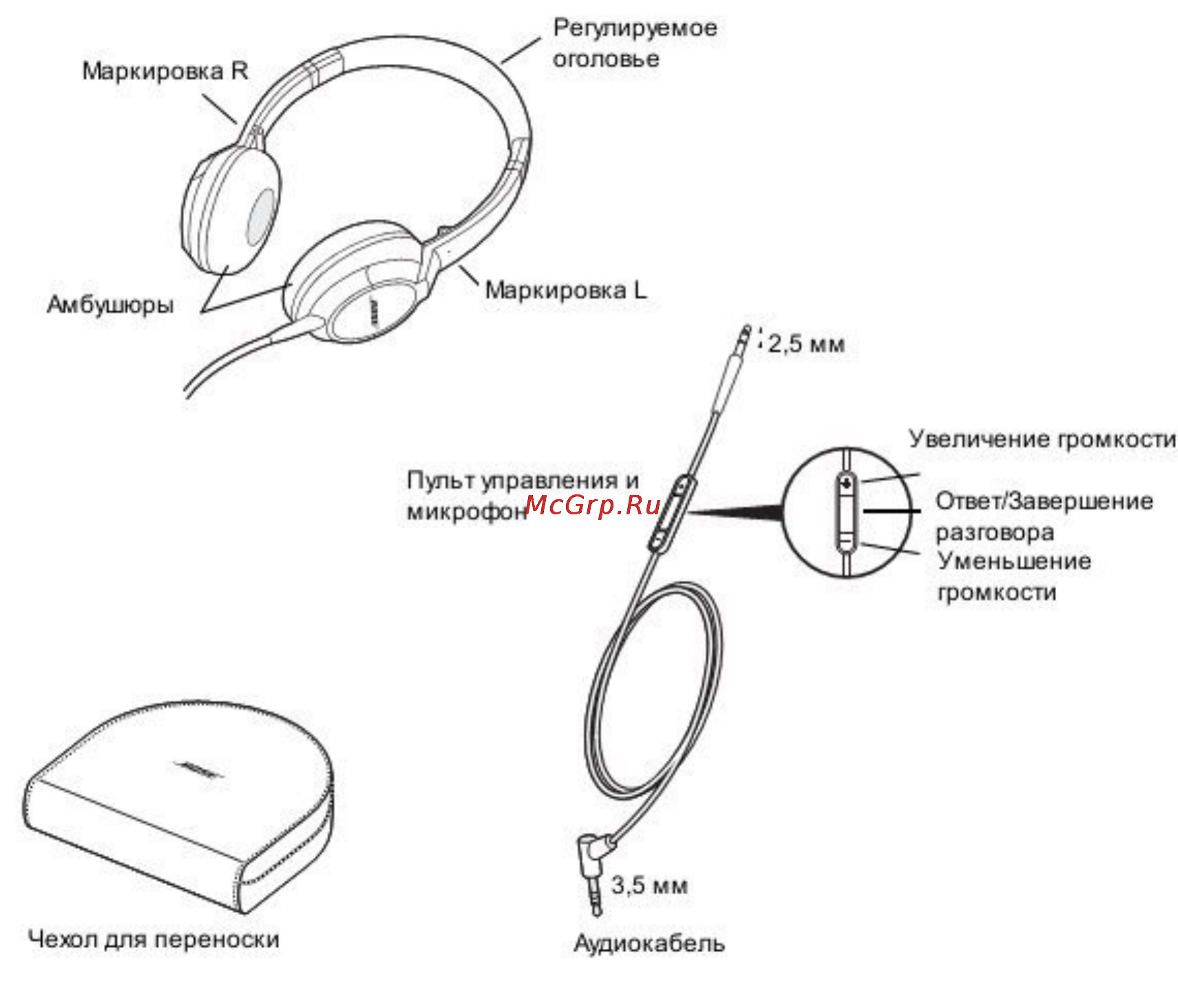 Bose OE2i Black Инструкция по эксплуатации онлайн [4/16] 105713