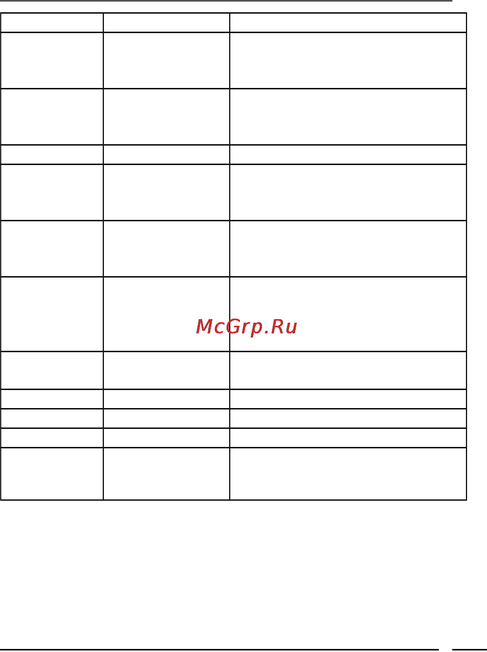 Ritmix RMD-520 Инструкция по эксплуатации онлайн [22/71] 106821