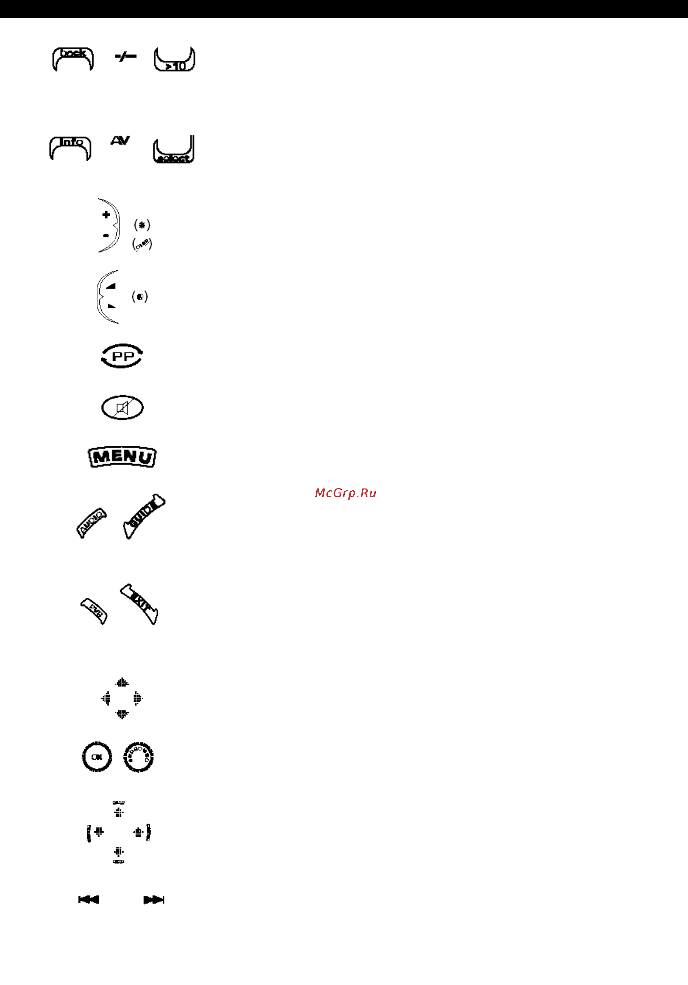One For All URC 8206 [4/21] Кнопочная панель