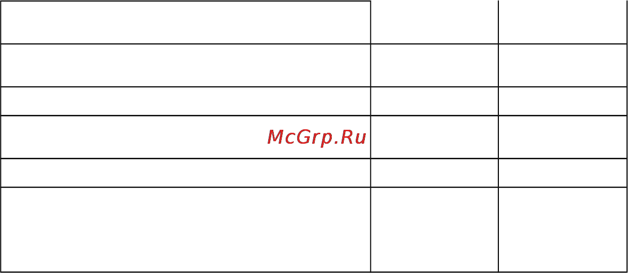 Greenline ST-3 Инструкция онлайн [5/13] 139219