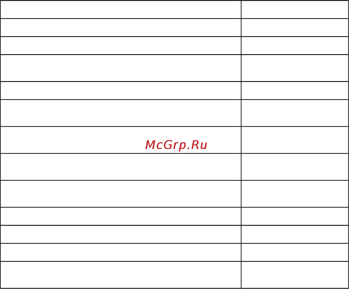 Greenline RO-3 [4/11] Технические данные