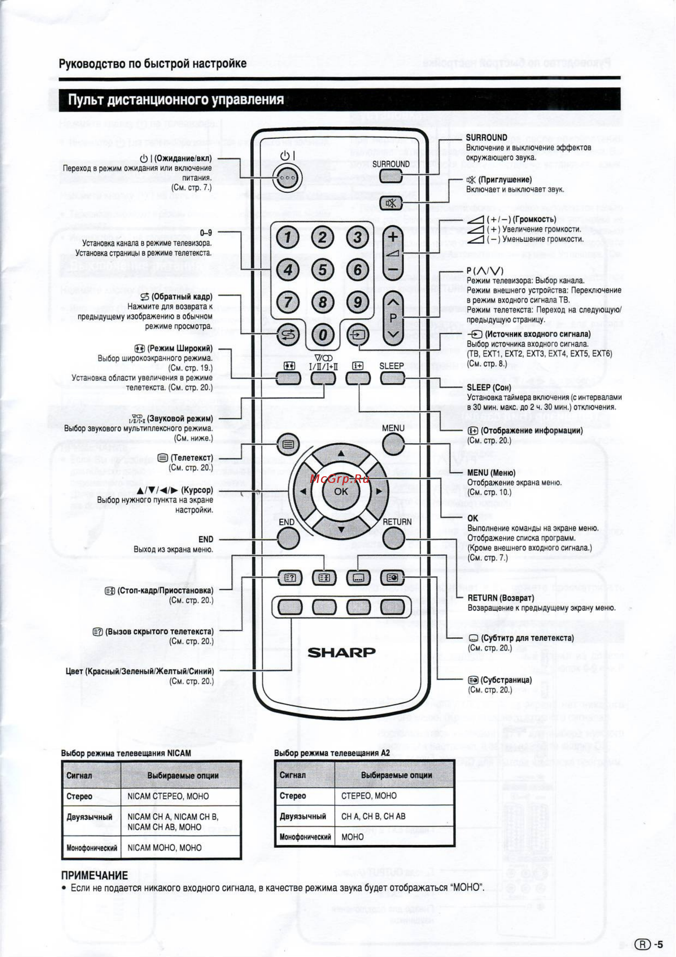 Sharp LC-32 RA1RU [8/29] Пульт дистанционного управления