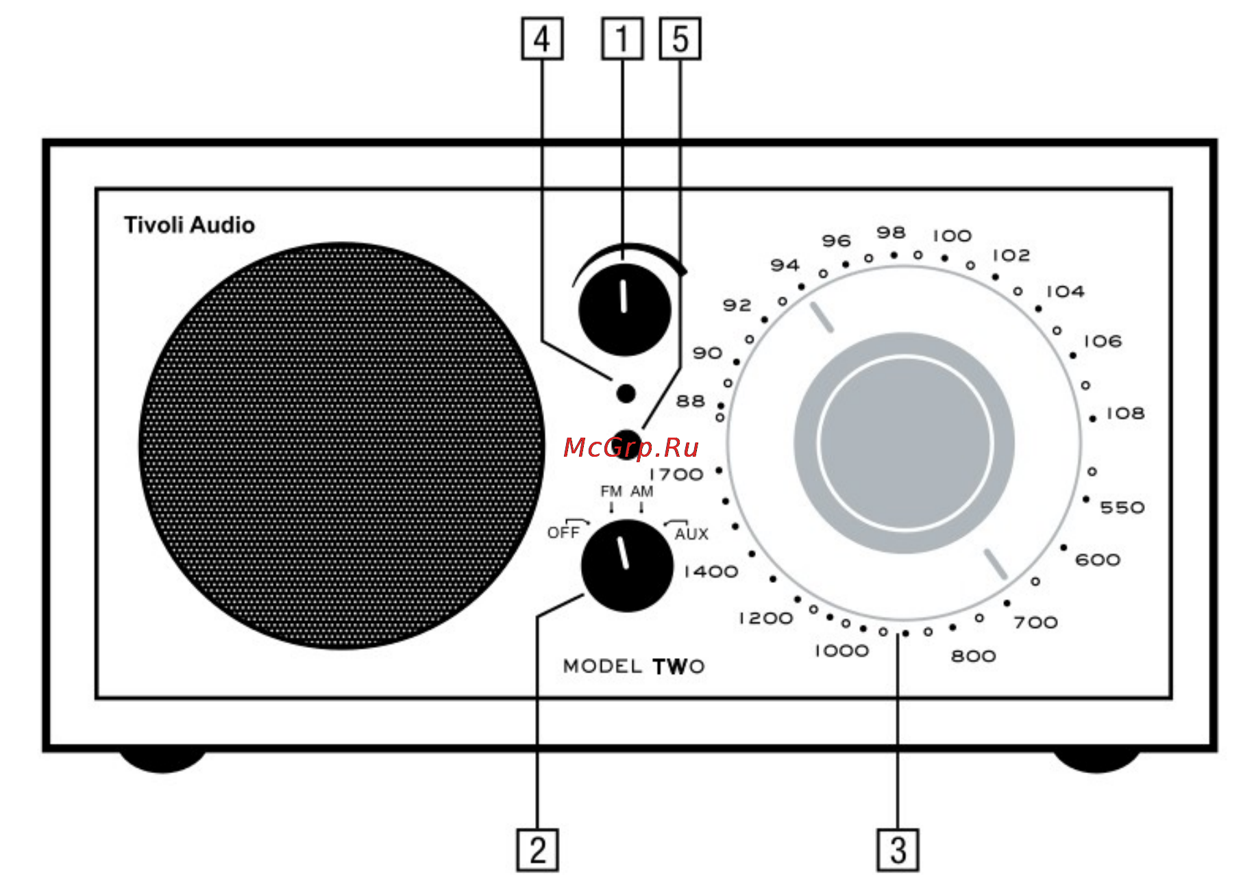 Tivoli Radio Combo BT [6/12] Описание элементов задняя панель