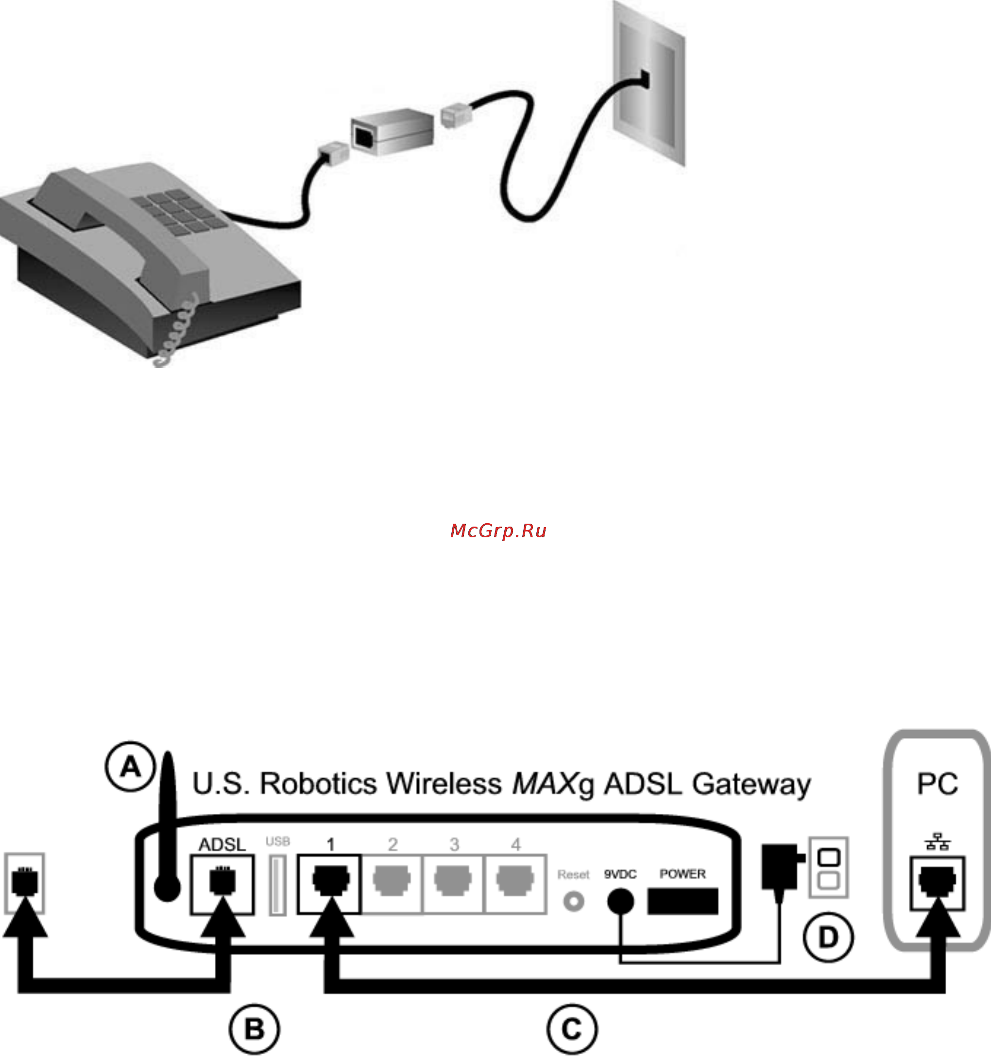 Usr 9108 MAXg ADSL2+ [2/8] Шаг 2 подключение антенны и кабелей