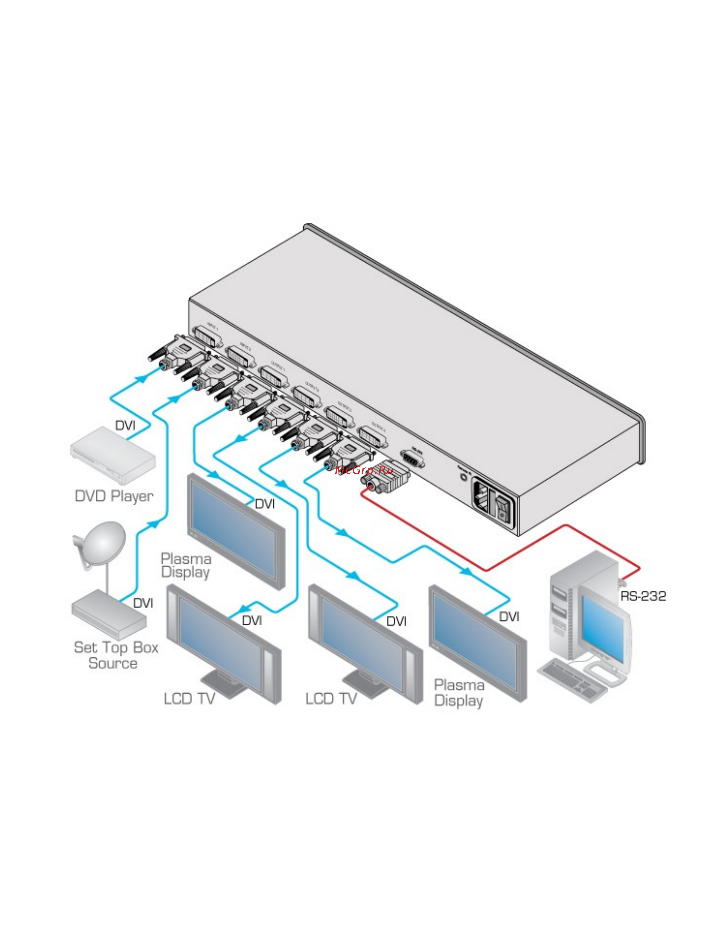 Kramer VM-24HDCP Схема подключения онлайн