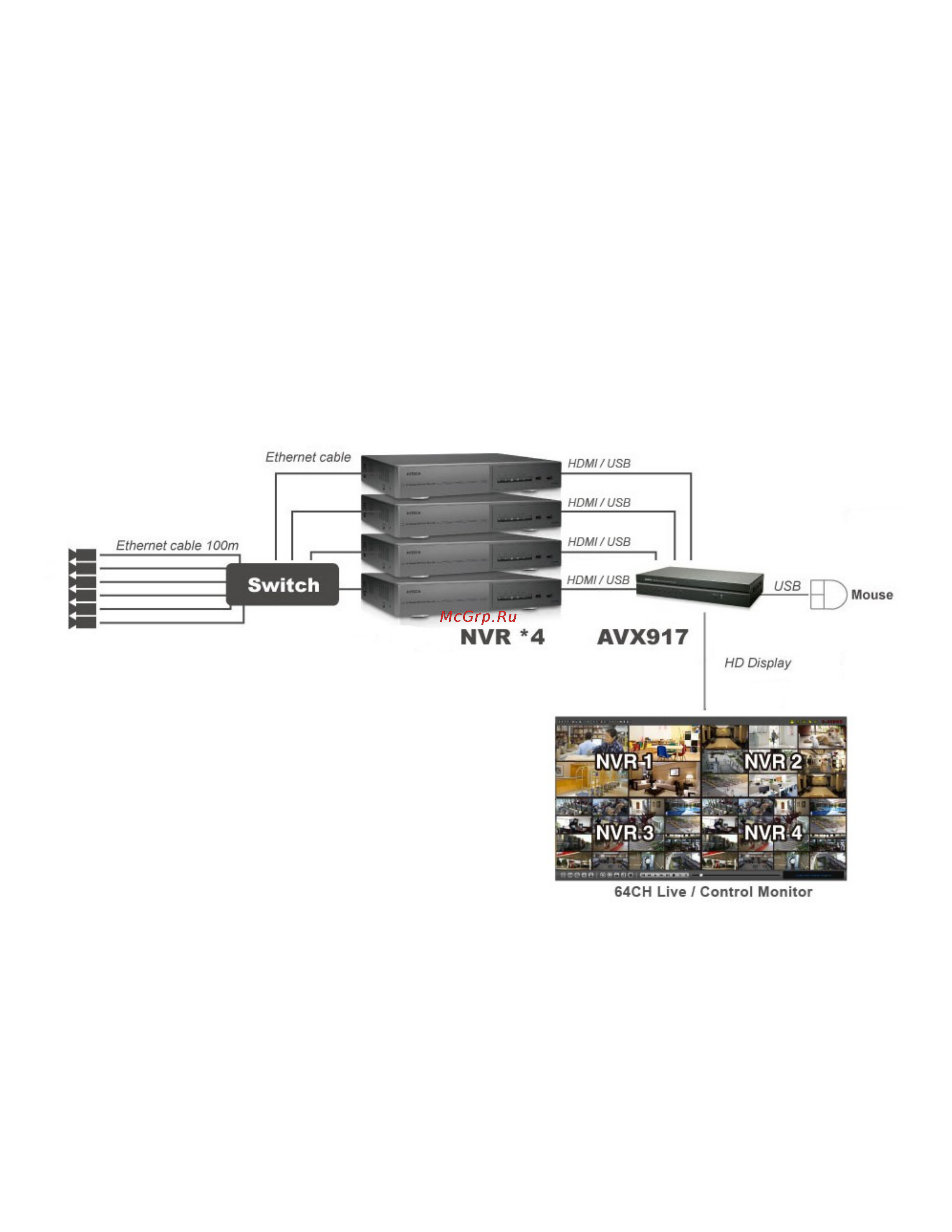 AVTech HDM02 (AVX917) Схема 1 онлайн