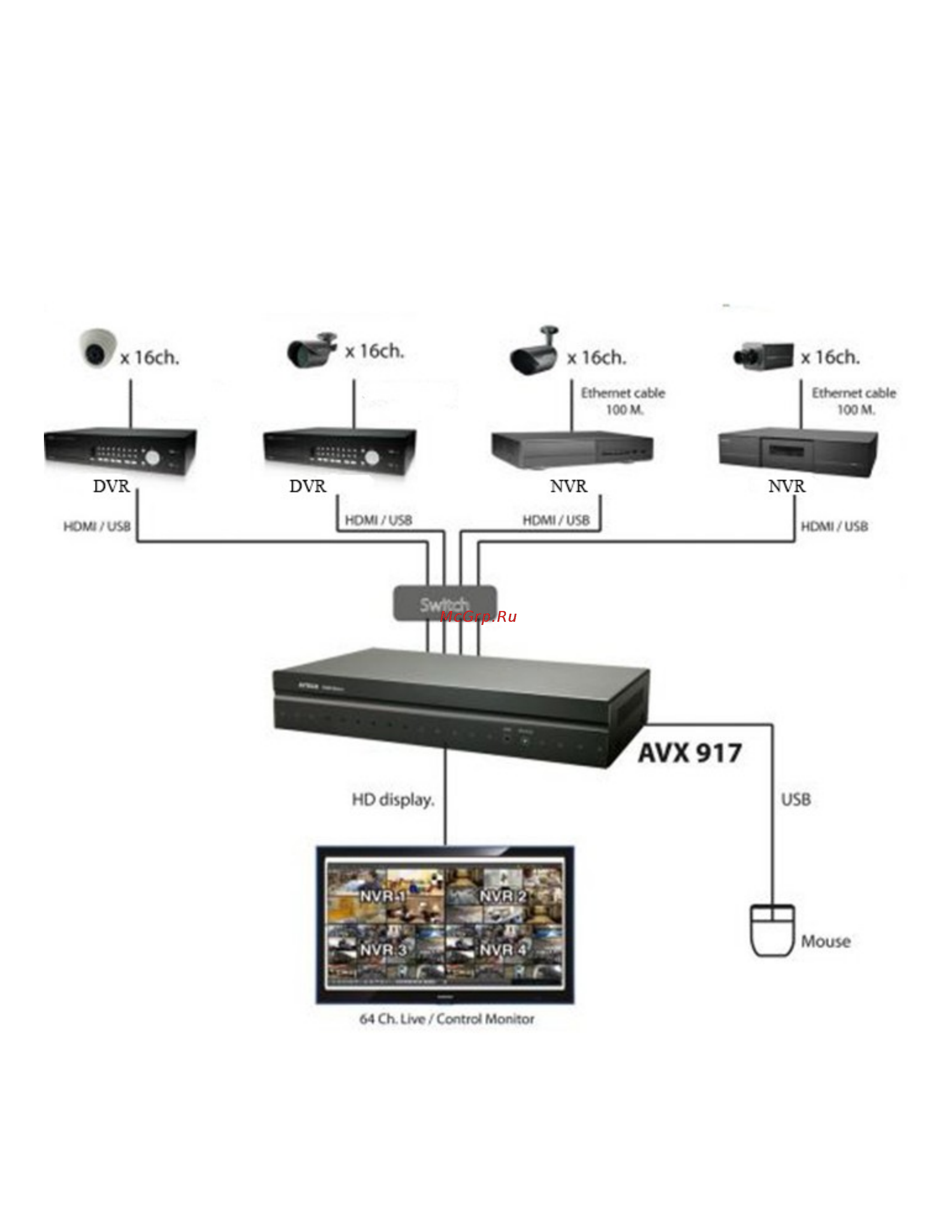 AVTech HDM02 (AVX917) Схема 2 онлайн