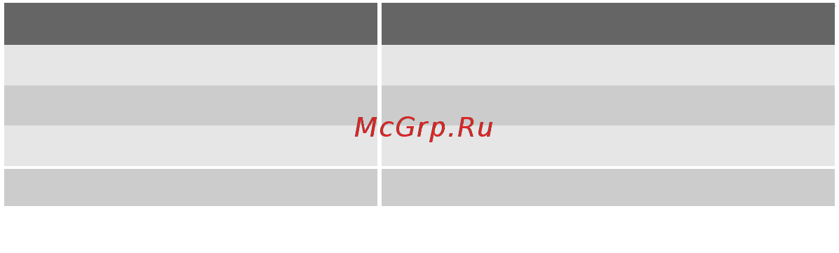 Shivaki SHRF-275DW Белый [10/22] Климатический класс окружающая температура