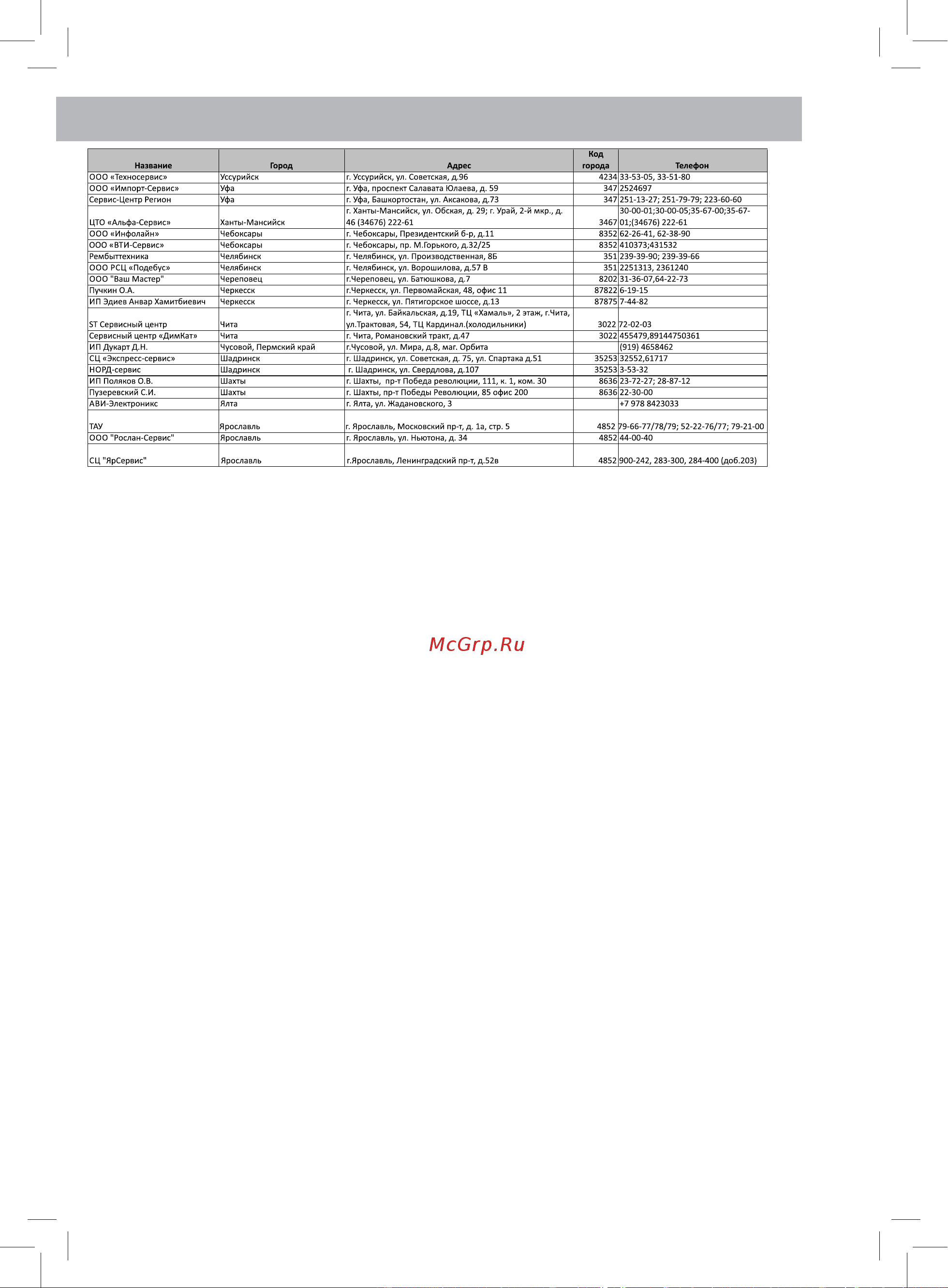 Shivaki shrf-165 dw [13/14] Список сервисных центров