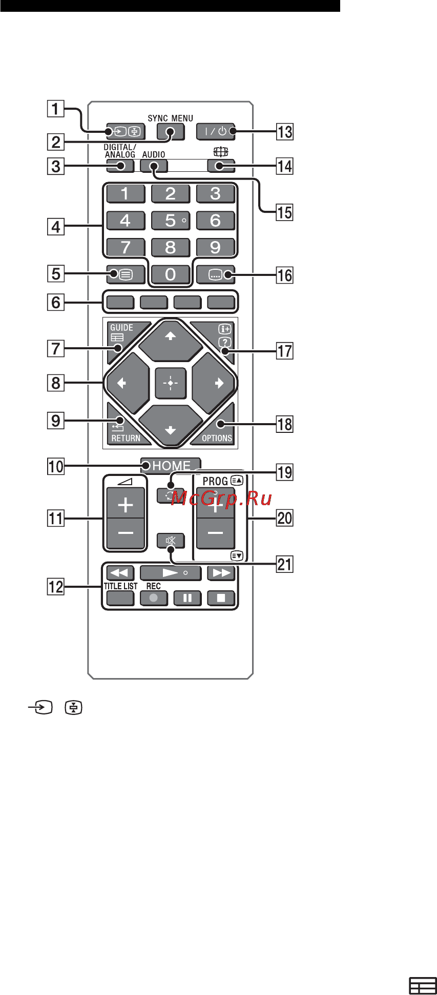 Sony KDL32R303B [8/64] Пульт дистанционного управления