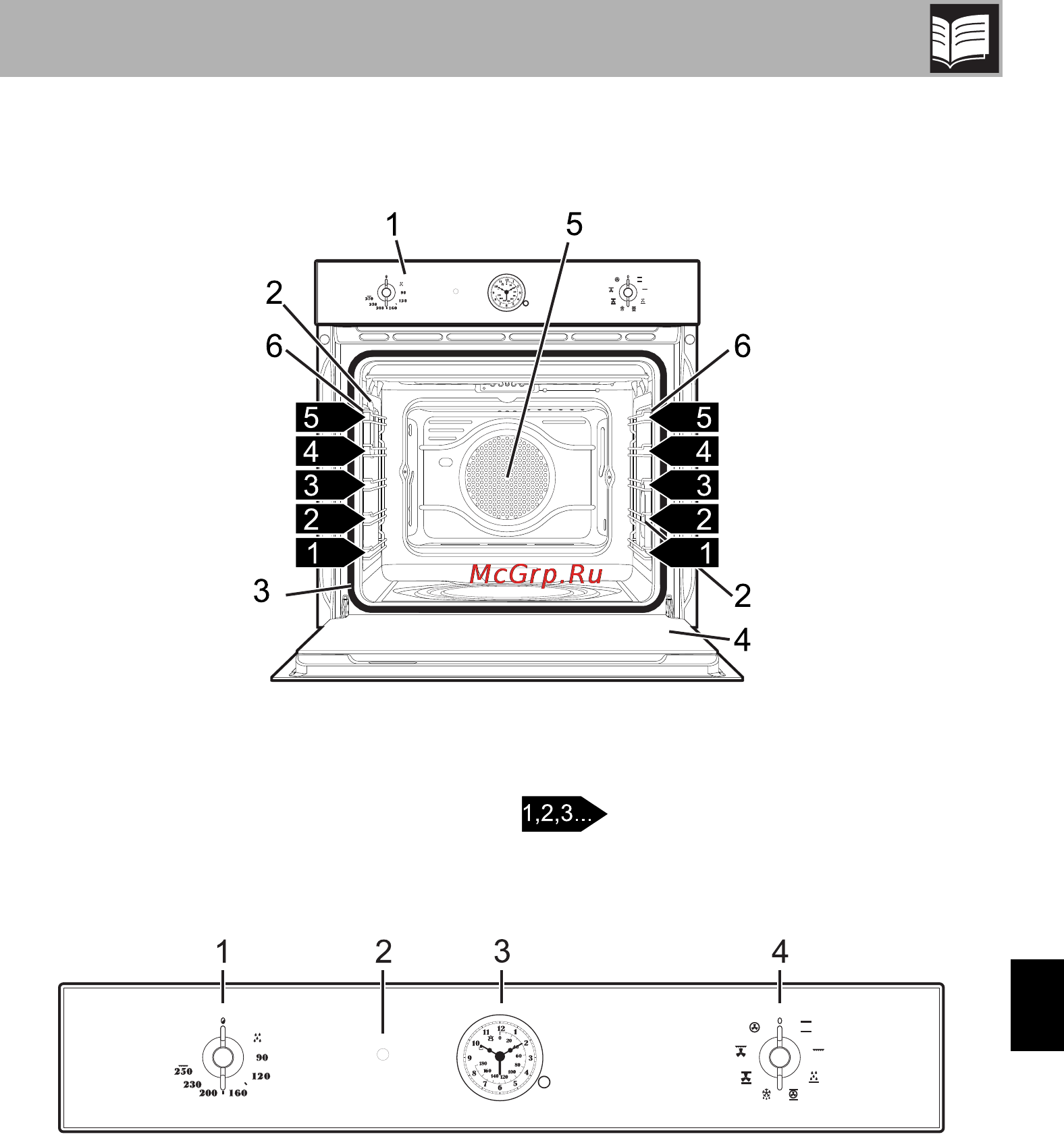 Smeg sft805ao [5/24] Описание