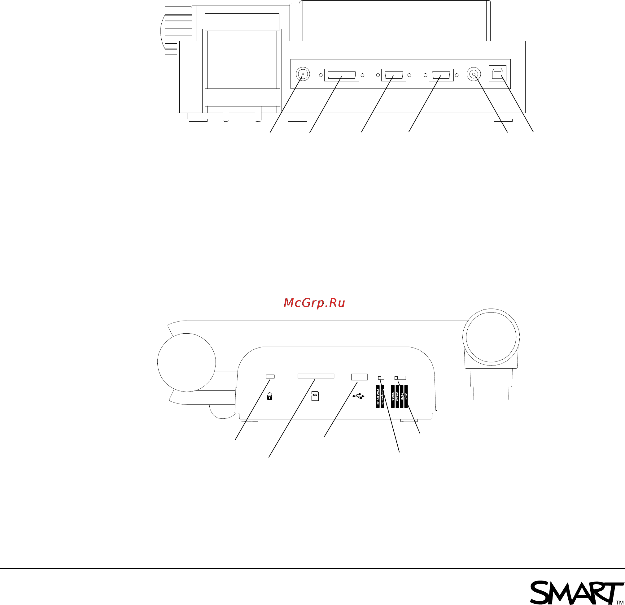 Smart SDC-330 [6/6] Панели подключения
