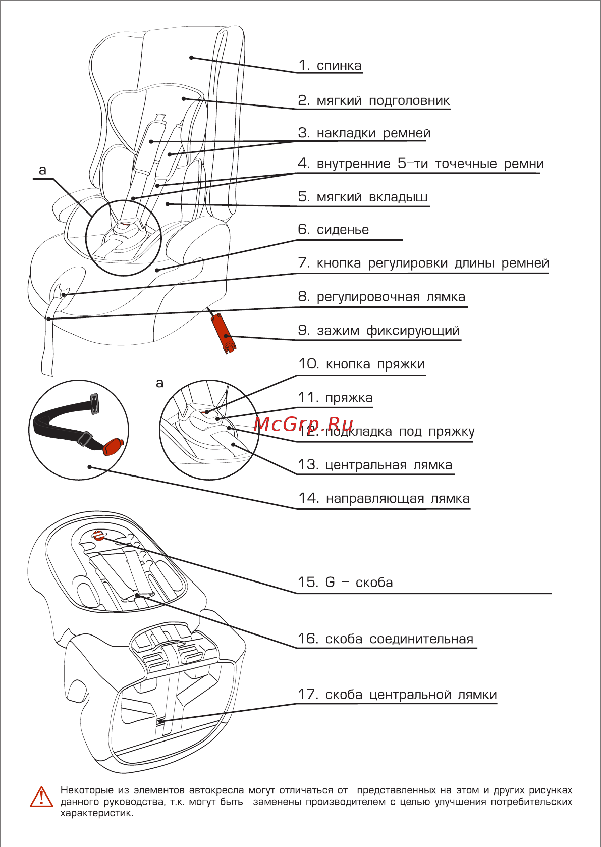 Siger KRES0283 [3/16] Page 3