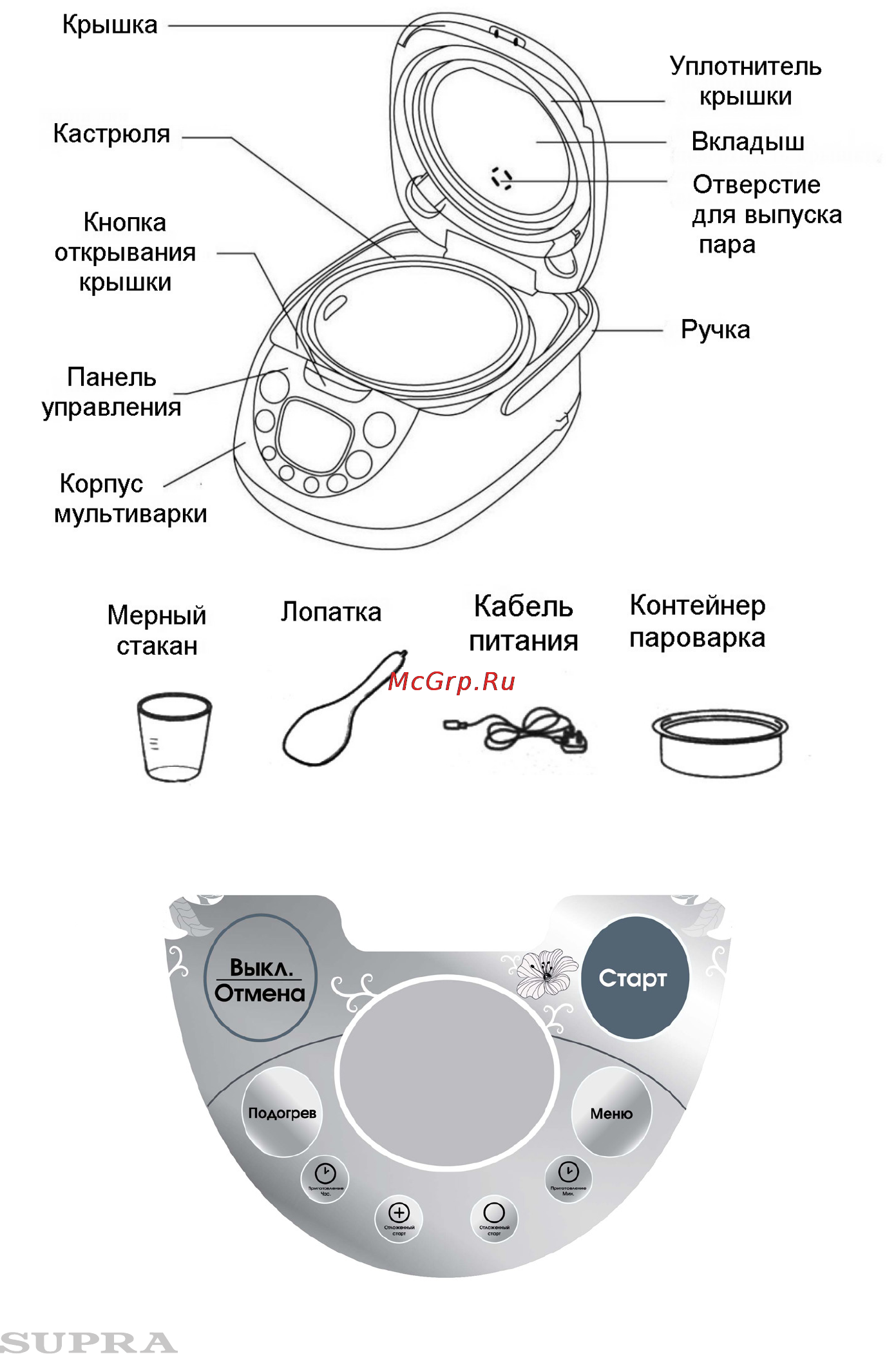 Supra mcs-5122 [5/17] Панель управления