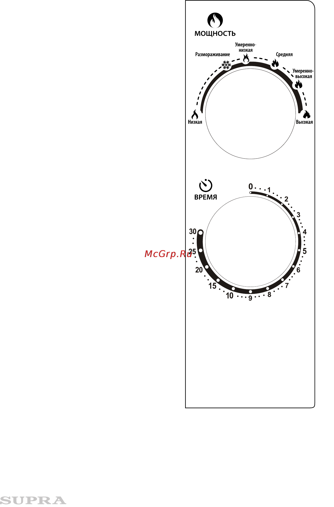 Supra mws-2116mw [7/13] Панель управления