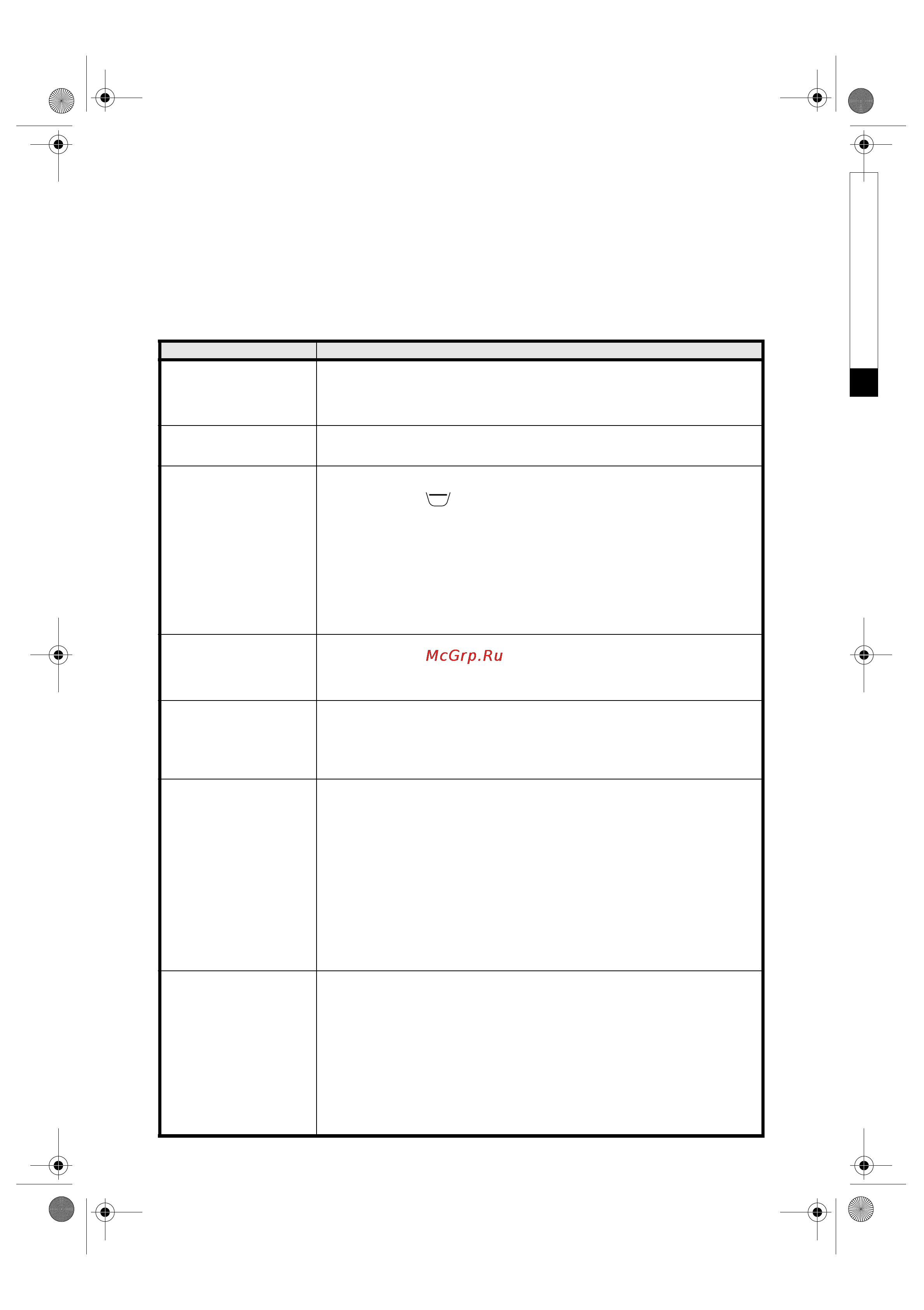 Whirlpool AWG 908 E [10/14] Руководство по поиску неисправностей