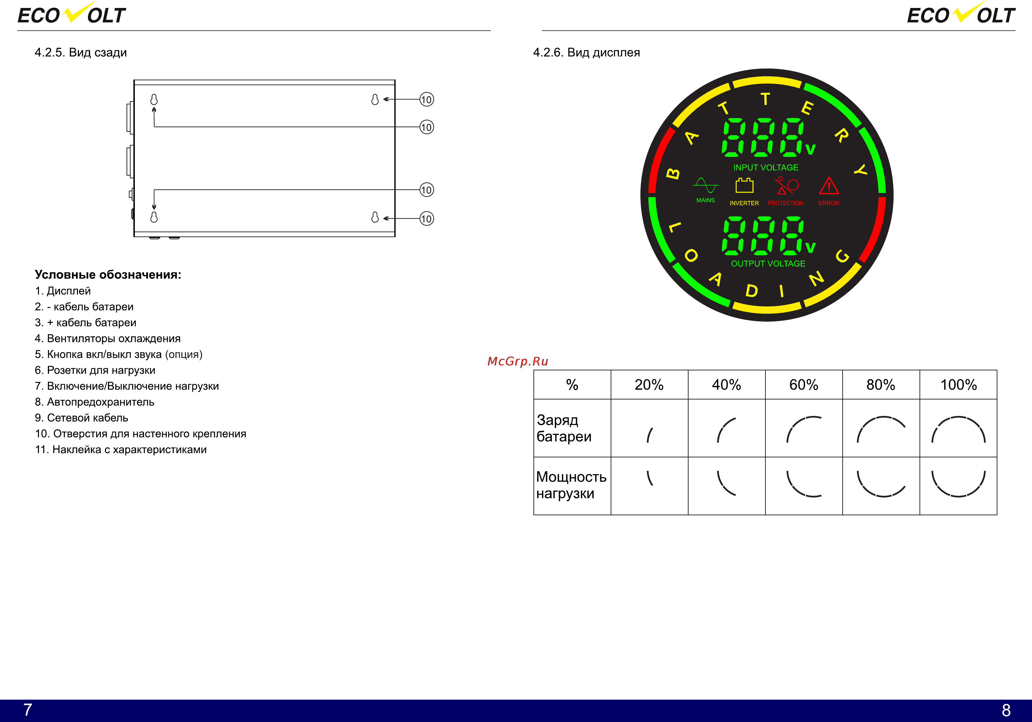 Ecovolt SLIM 300 [8/8] Page 8