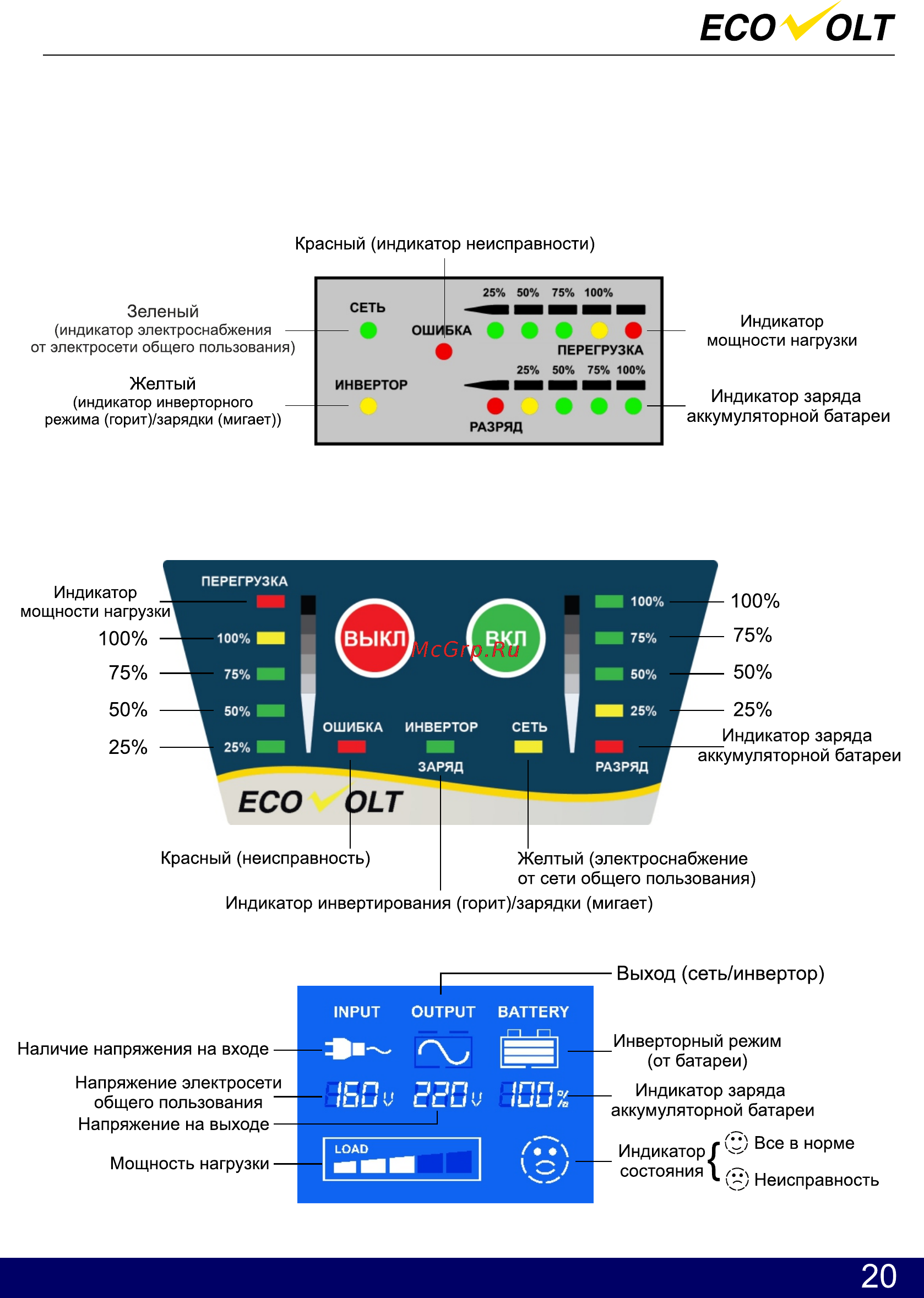 Ecovolt LUX 2024C [21/27] Страница 21