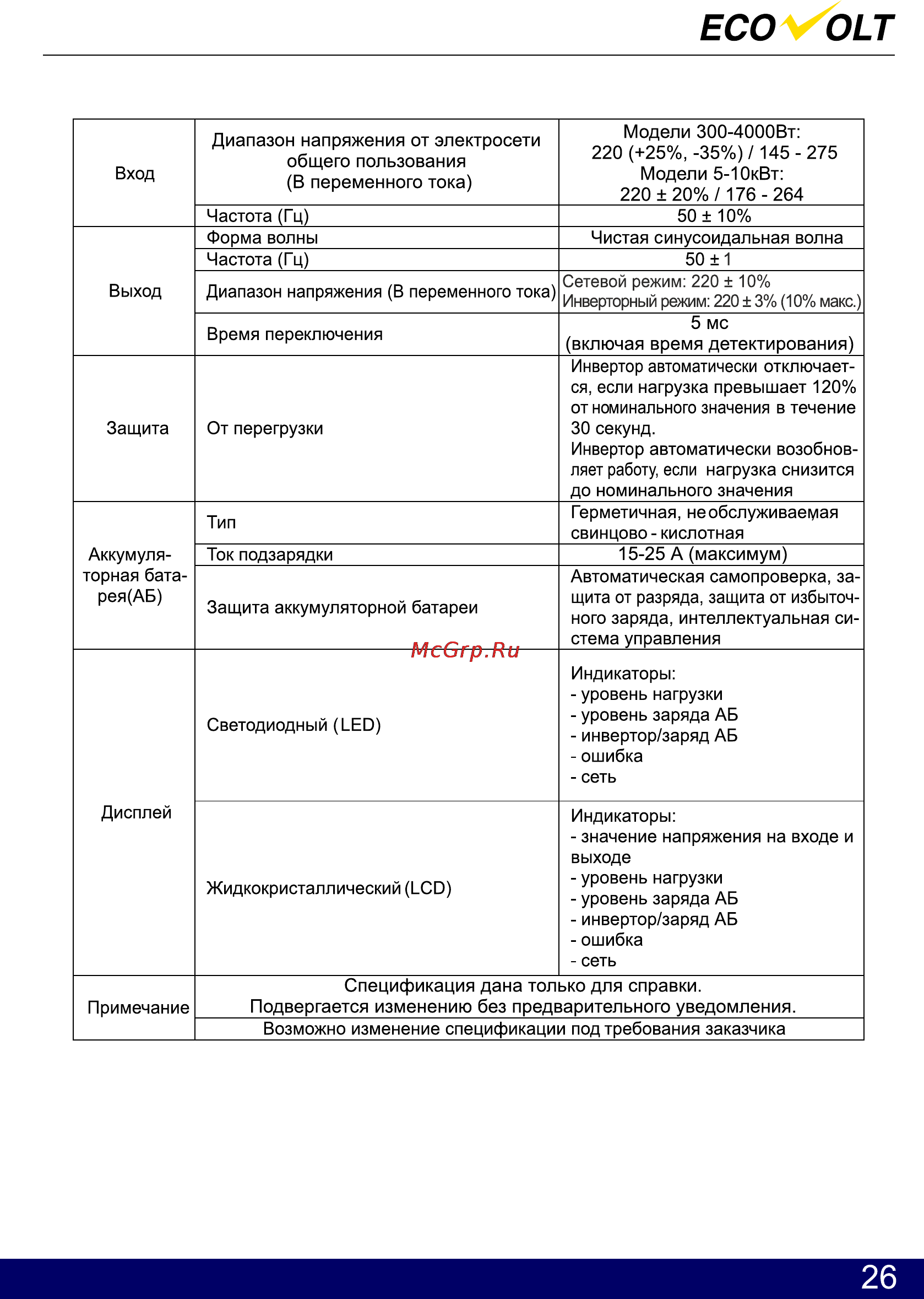 Ecovolt COM 800 [27/27] Страница 27