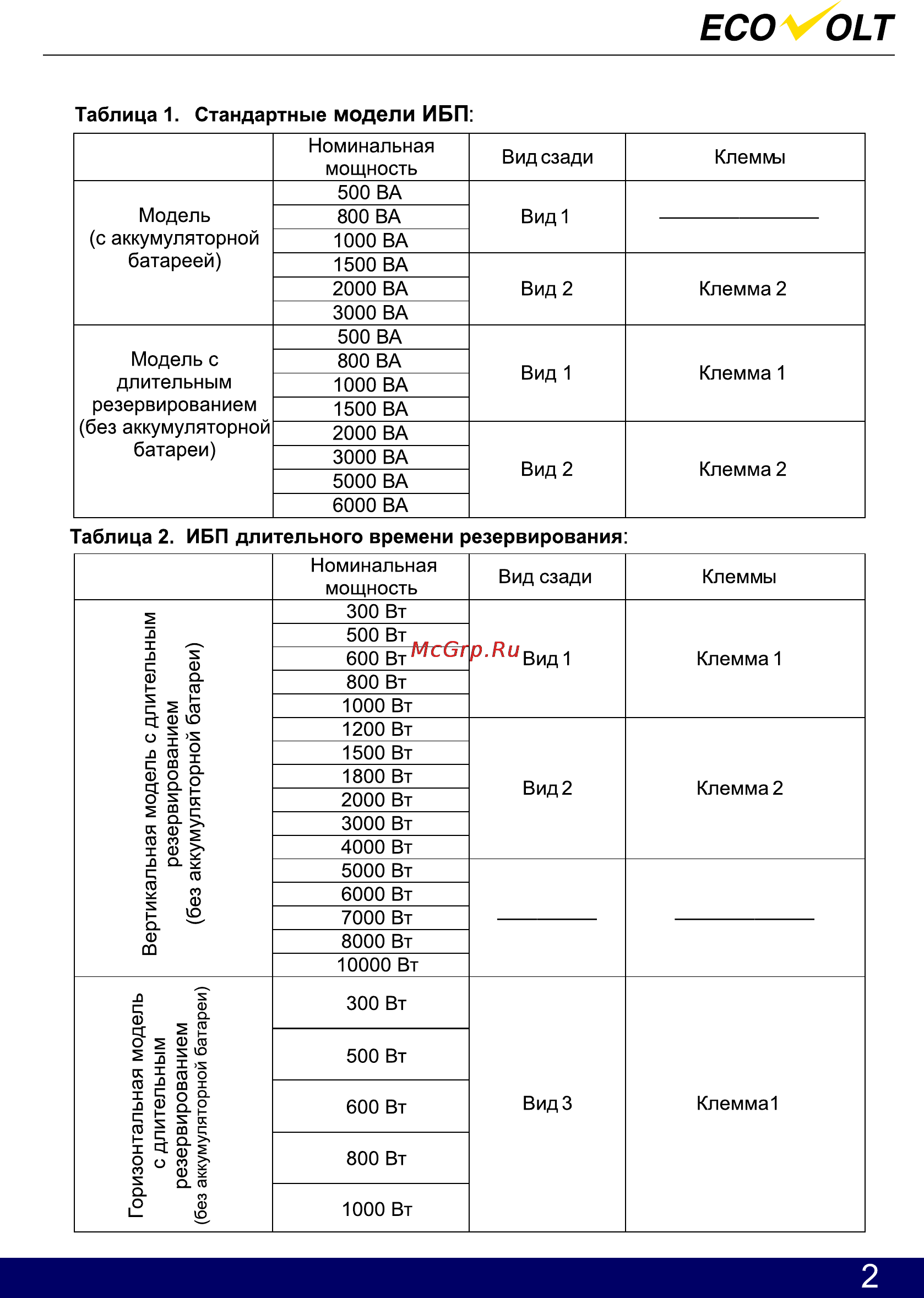 Ecovolt LUX 3048C [3/27] Страница 3