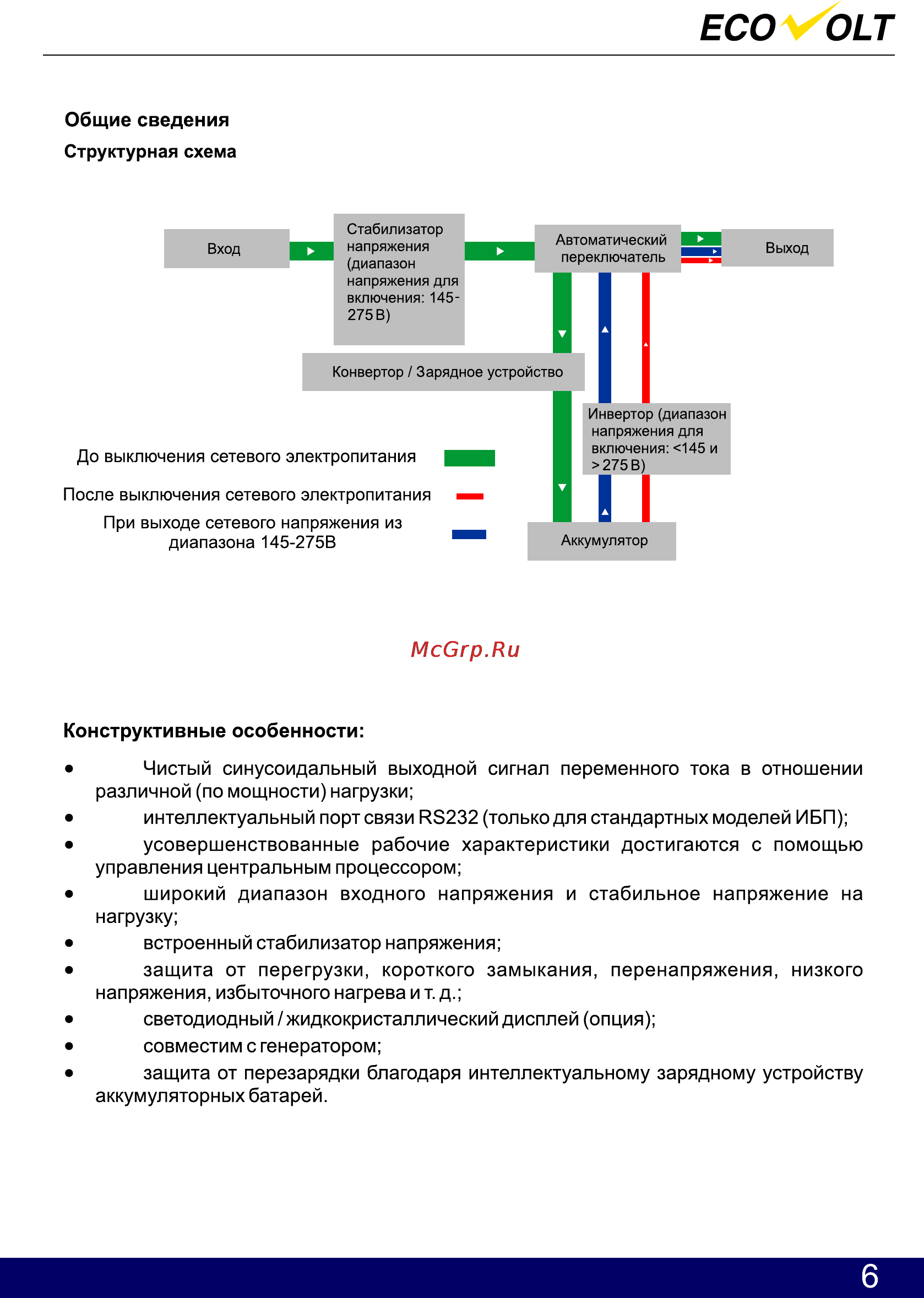 Ecovolt LUX 2024C [7/27] Страница 7