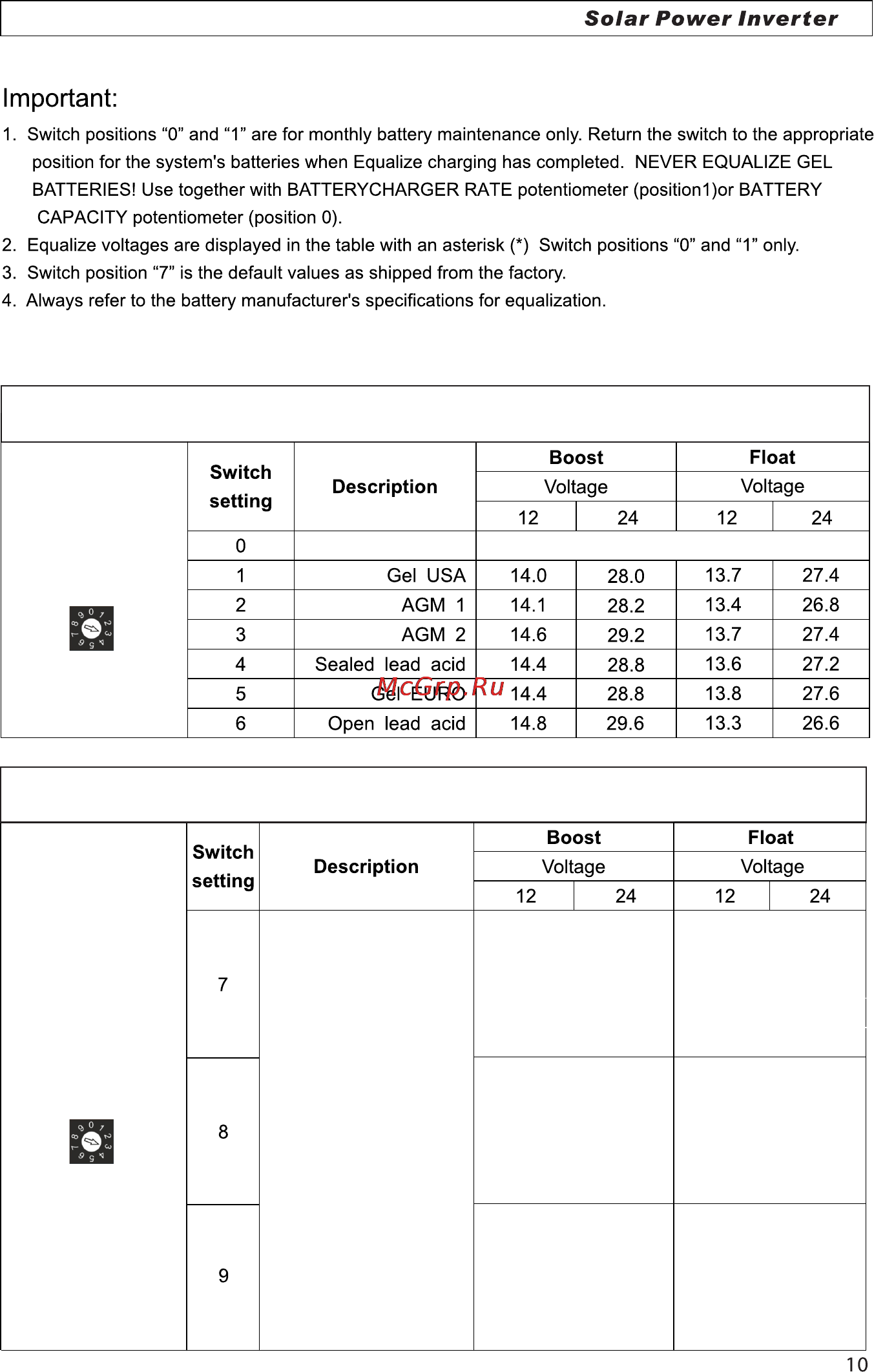 Ecovolt SOLAR 6048 [11/18] Ac priority position of priority selector 0 1 2 3 4 5 6