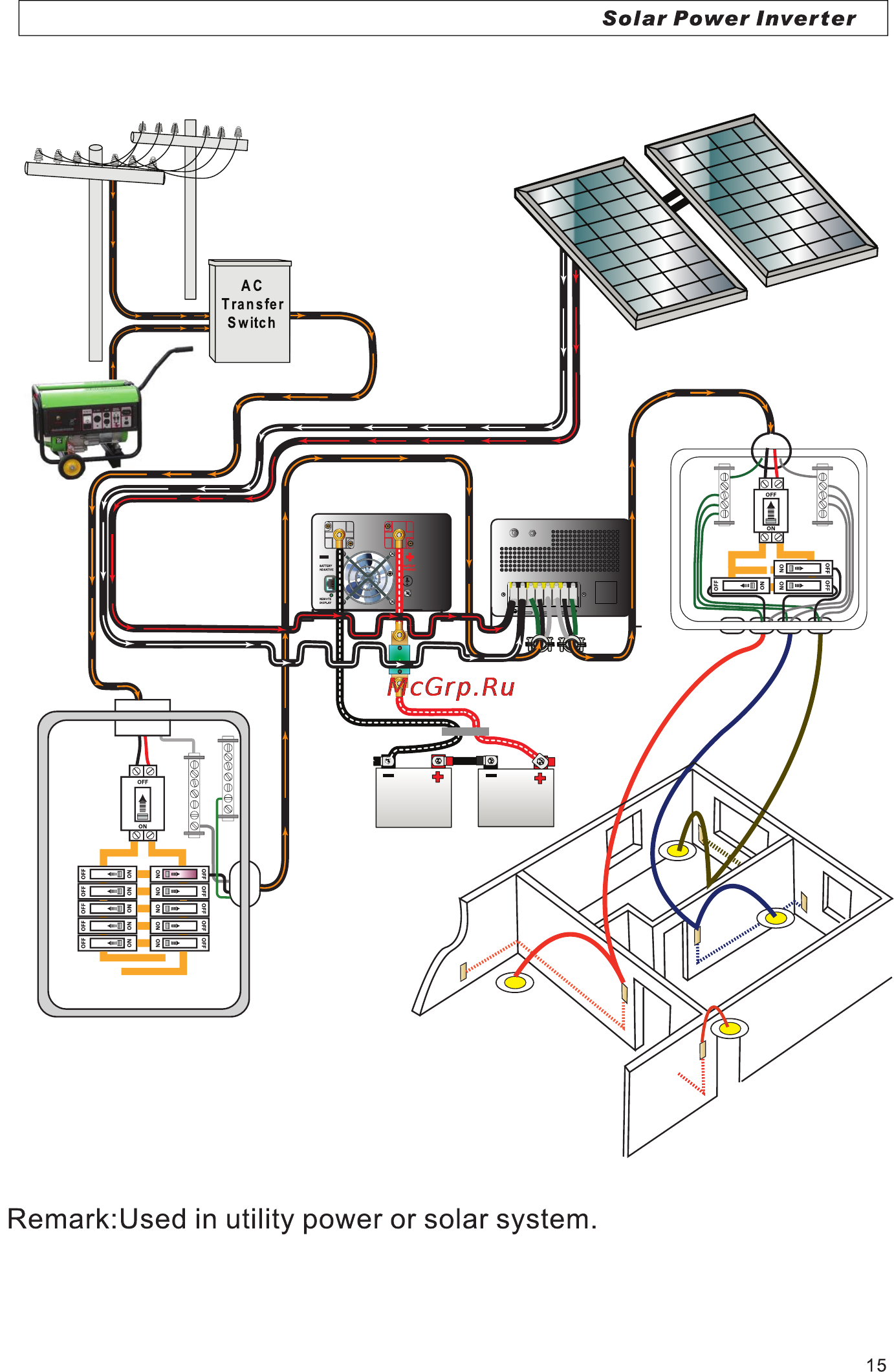 Ecovolt SOLAR 6048 [16/18] Page 16