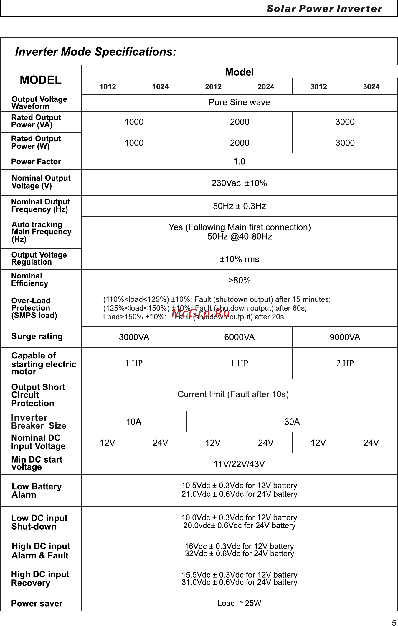 Ecovolt SOLAR 6048 [6/18] Page 6