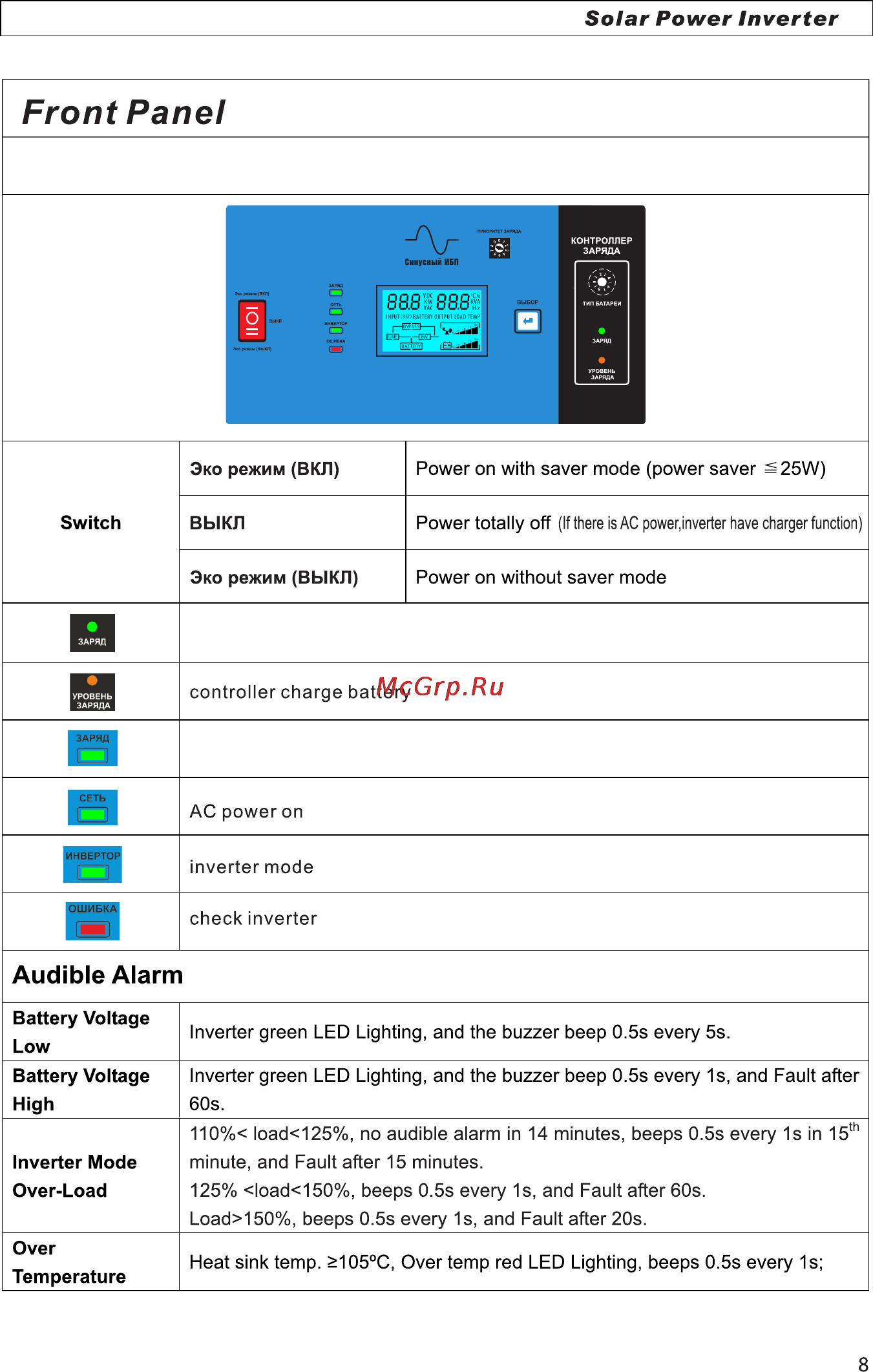 Ecovolt SOLAR 6048 [9/18] Page 9