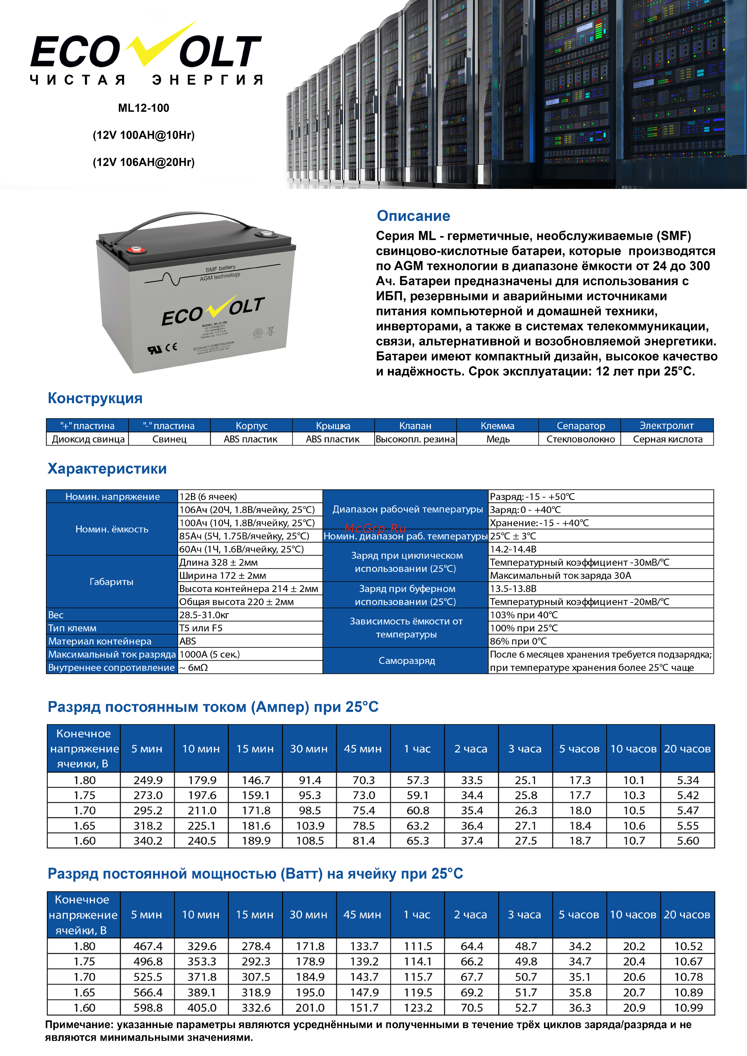 Ecovolt ML12-24 Инструкция по эксплуатации онлайн