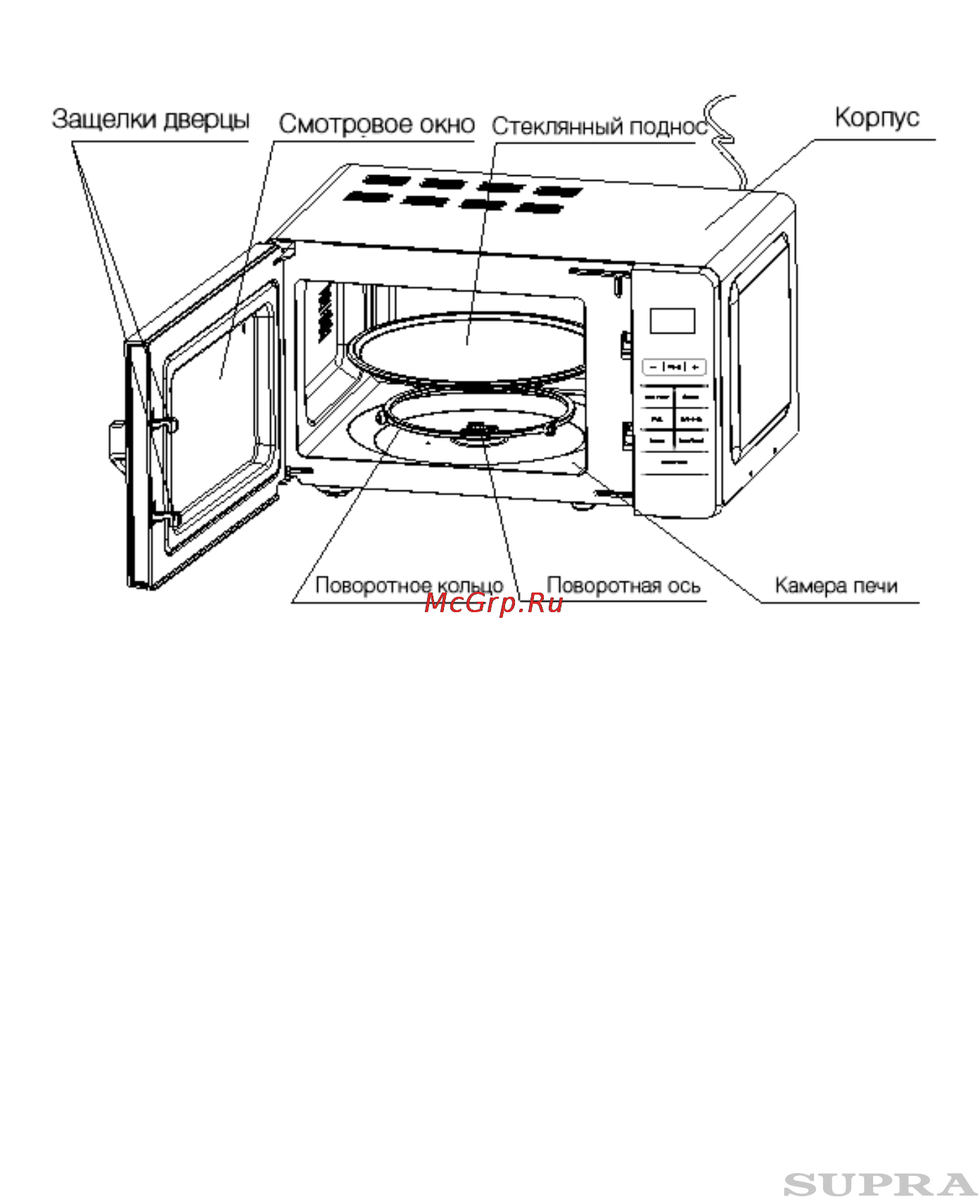 Supra mws-2108mw [6/18] Устройство микроволновой печи