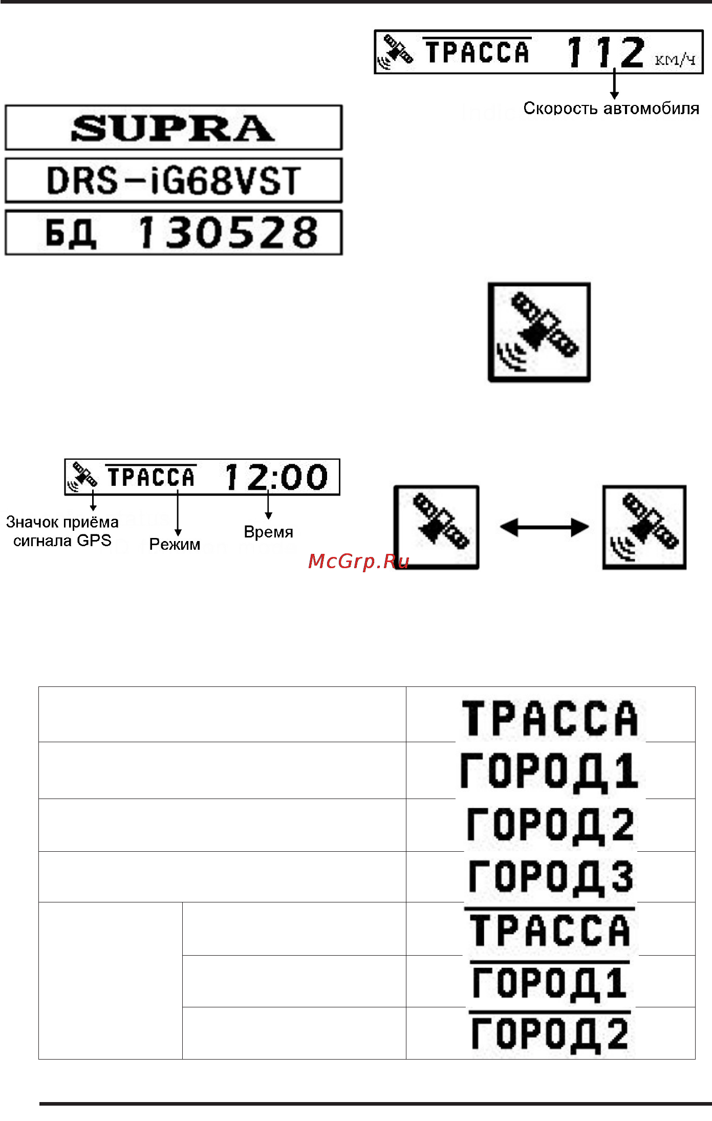 Supra drs-ig68vst белка [10/18] Дисплей