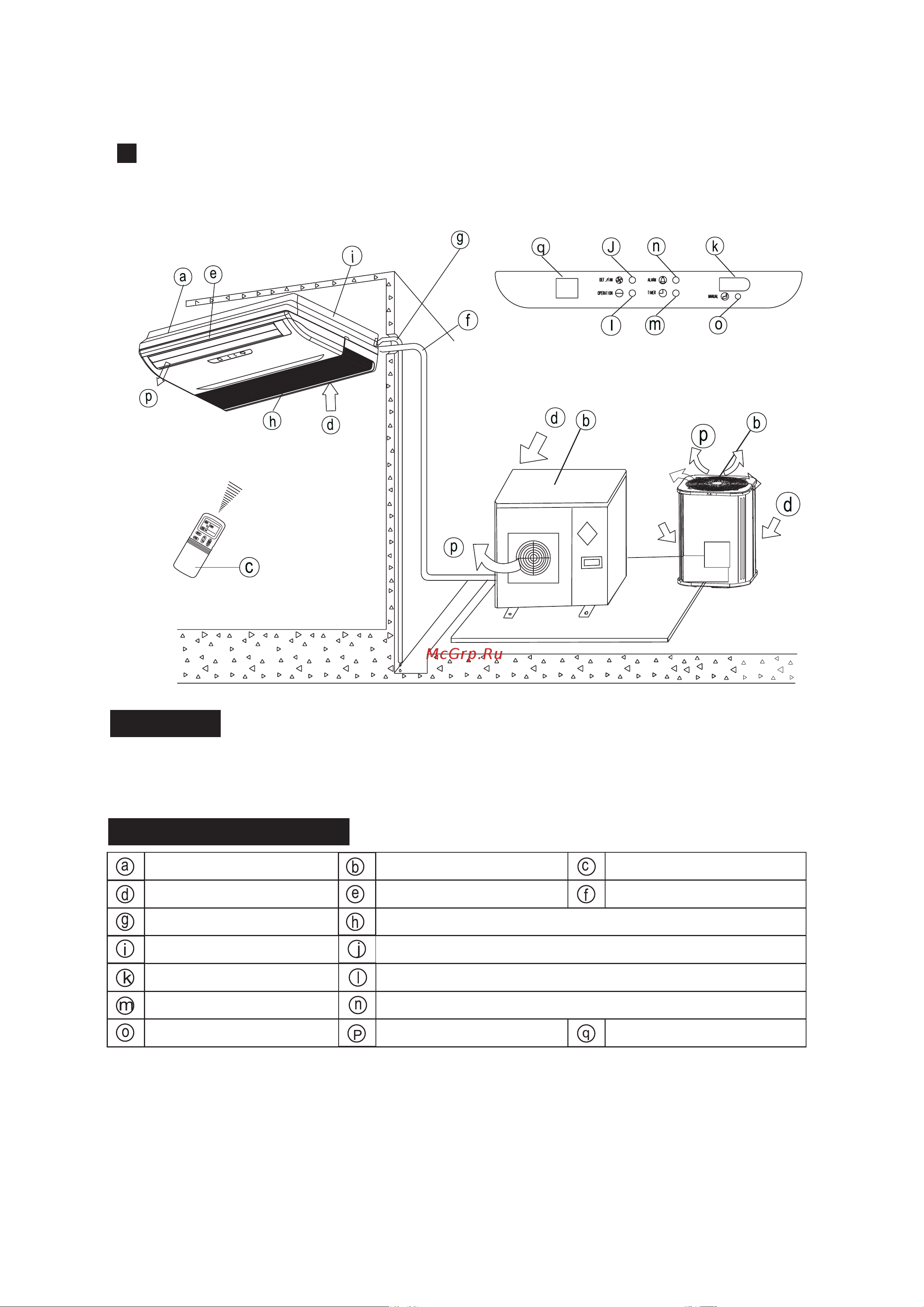 Alpicair ACI/AOU-105HPS3 [12/23] Модель для установки на потолок и пол