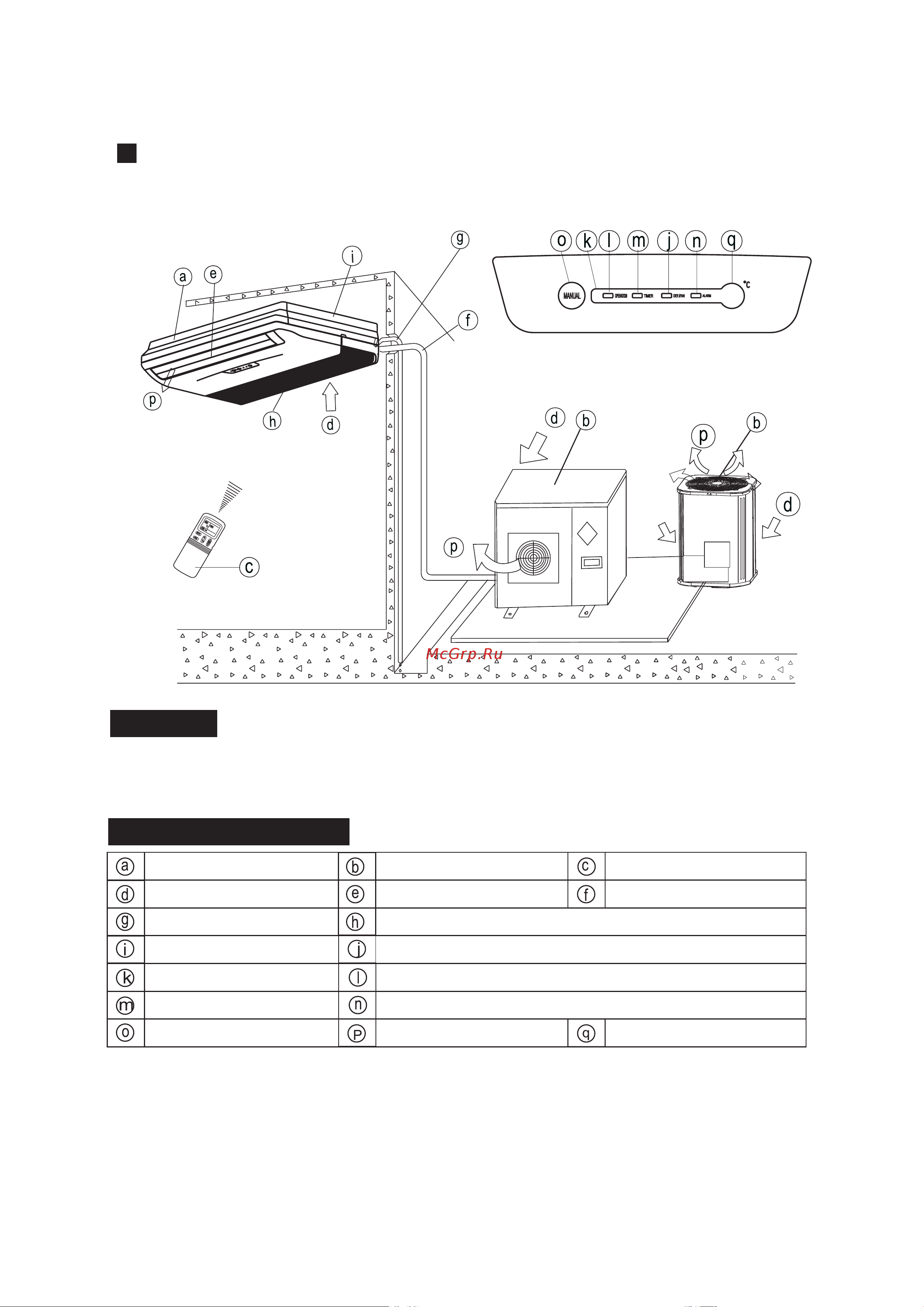 Alpicair ACI/AOU-105HPS3 [13/23] На схеме показана одна из наших моделей внешний вид или функции вашего кондиционера могут отличаться от показанного на схем